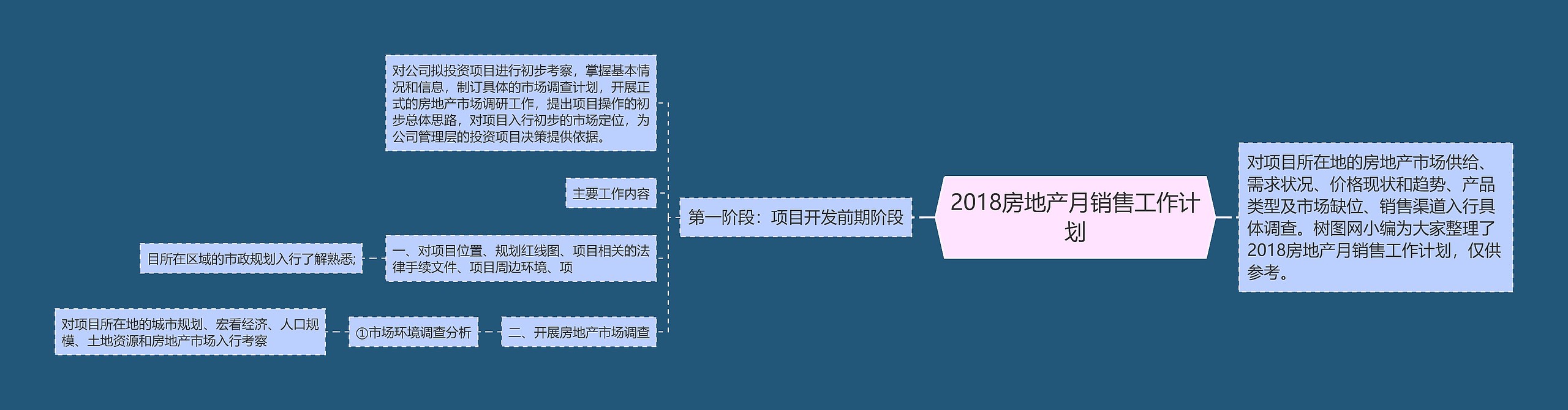 2018房地产月销售工作计划