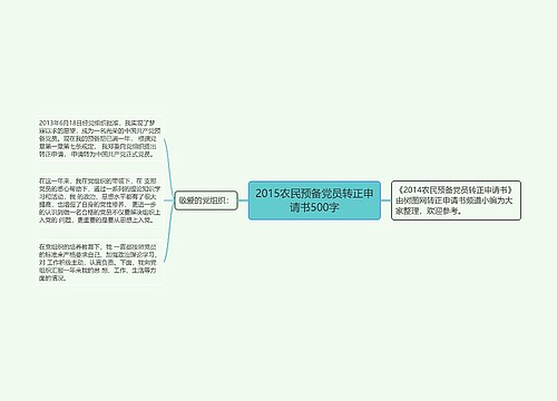 2015农民预备党员转正申请书500字