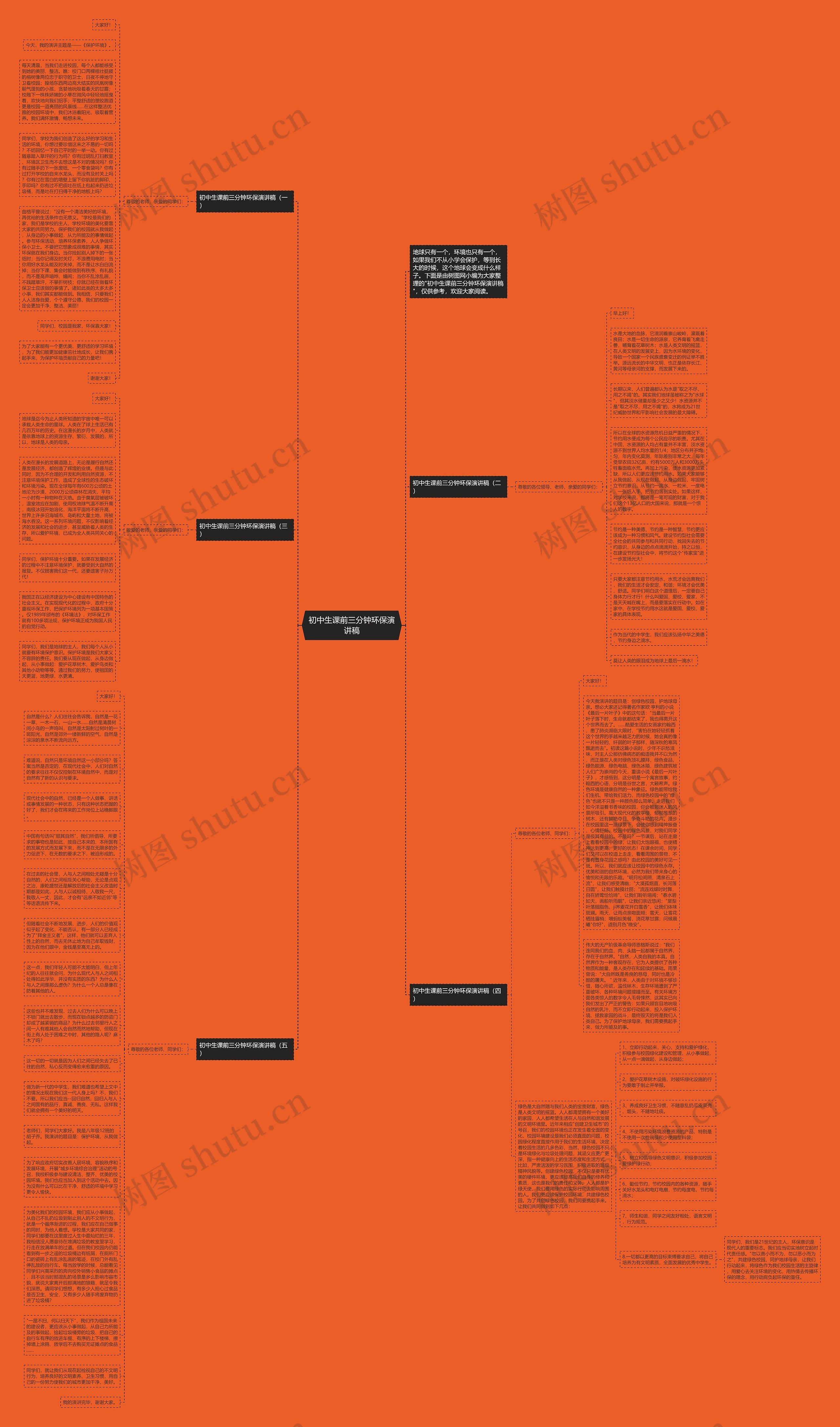 初中生课前三分钟环保演讲稿思维导图