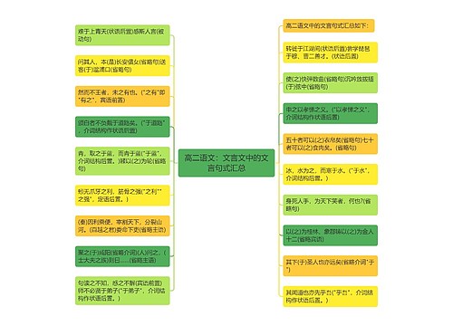 高二语文：文言文中的文言句式汇总