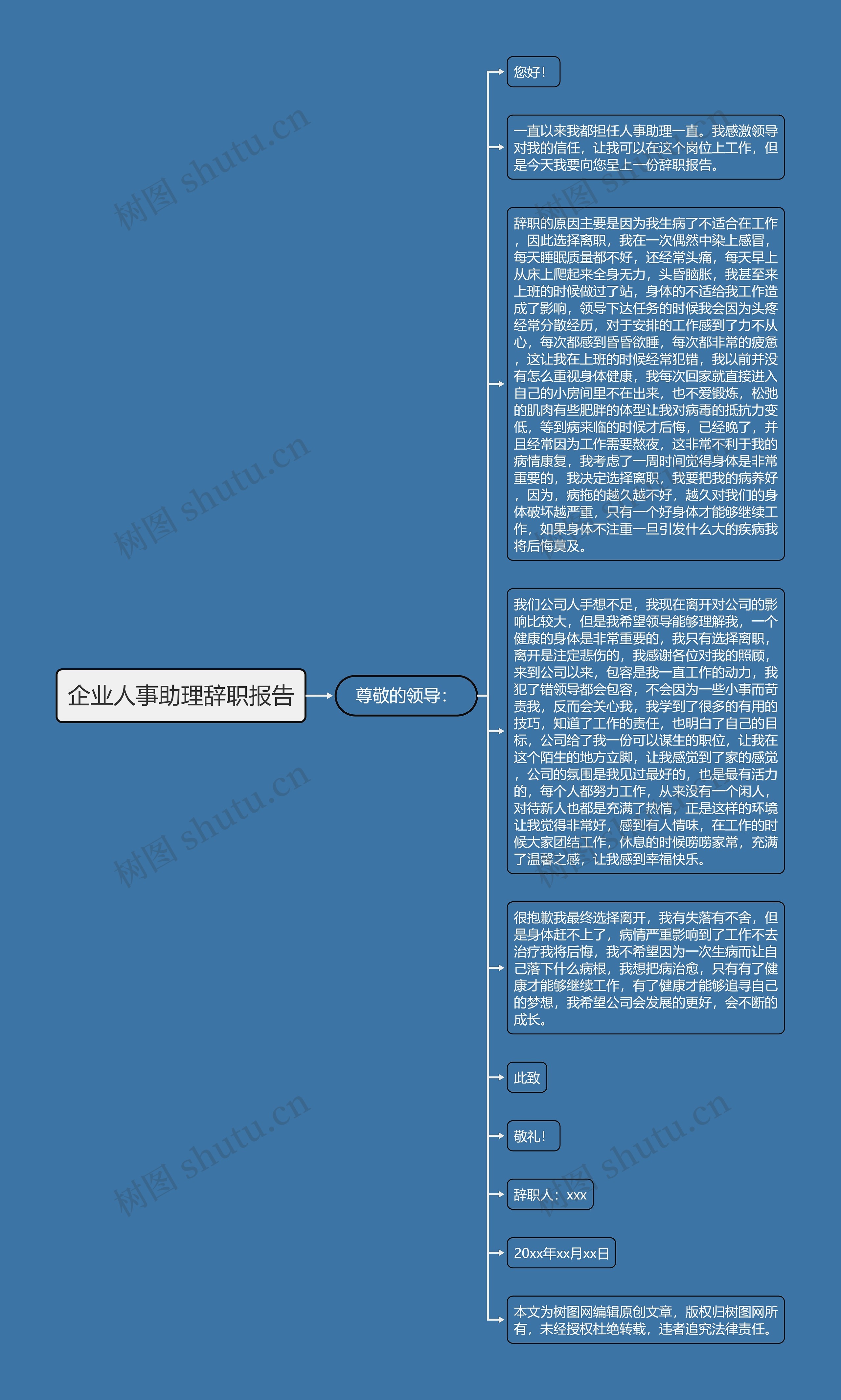 企业人事助理辞职报告思维导图