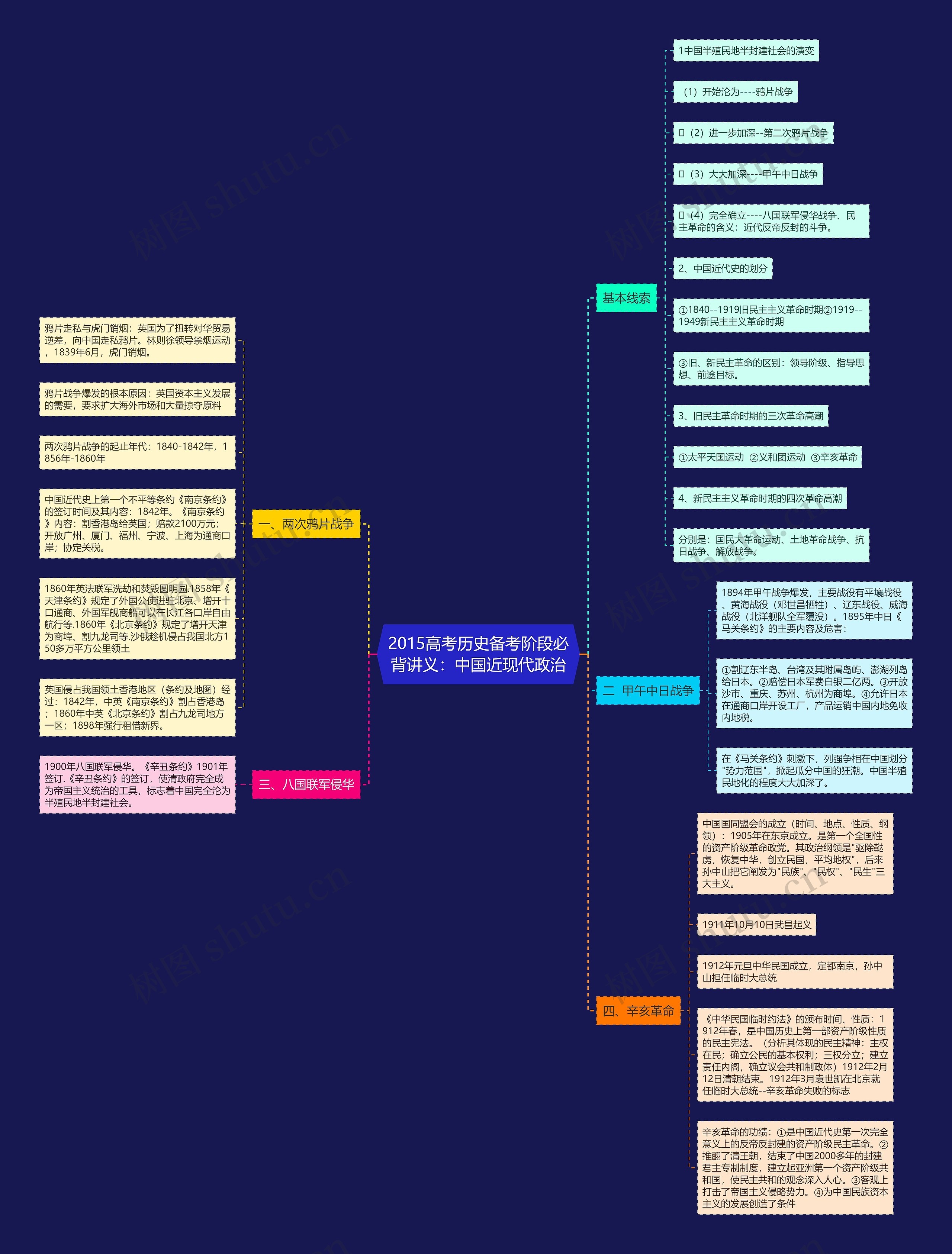 2015高考历史备考阶段必背讲义:中国近现代政治 2015高考历史备考阶段必背讲义:中国近现代政治