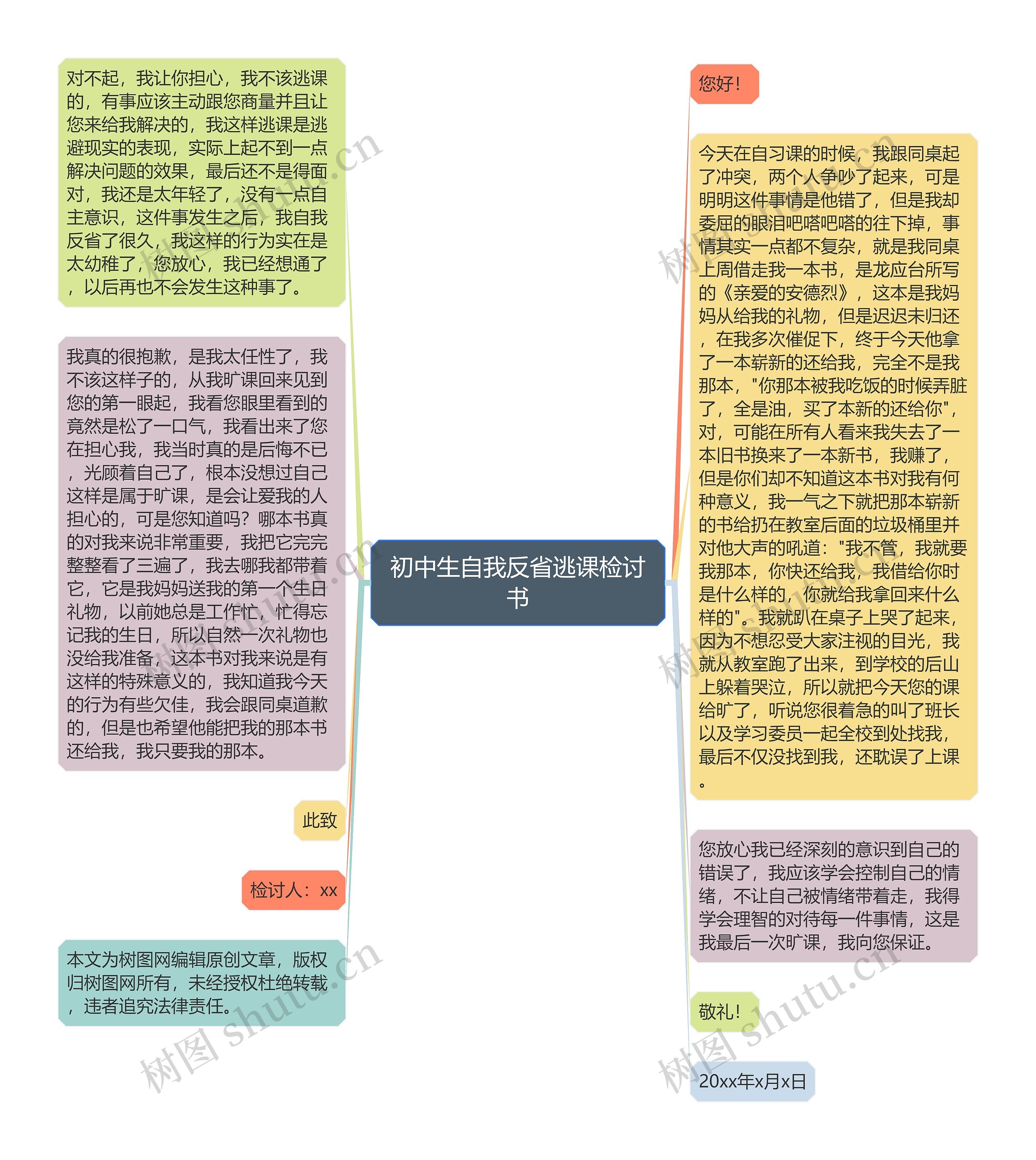 初中生自我反省逃课检讨书