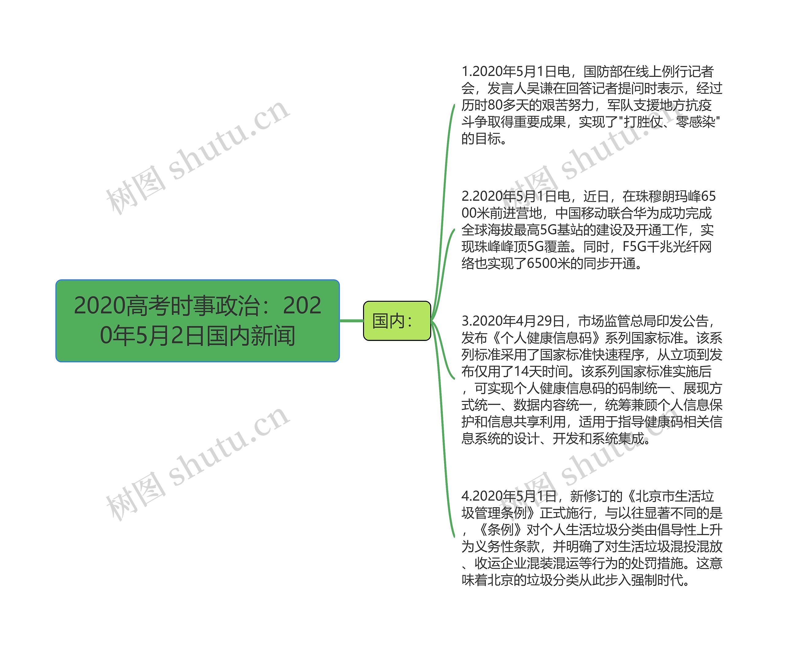 2020高考时事政治：2020年5月2日国内新闻