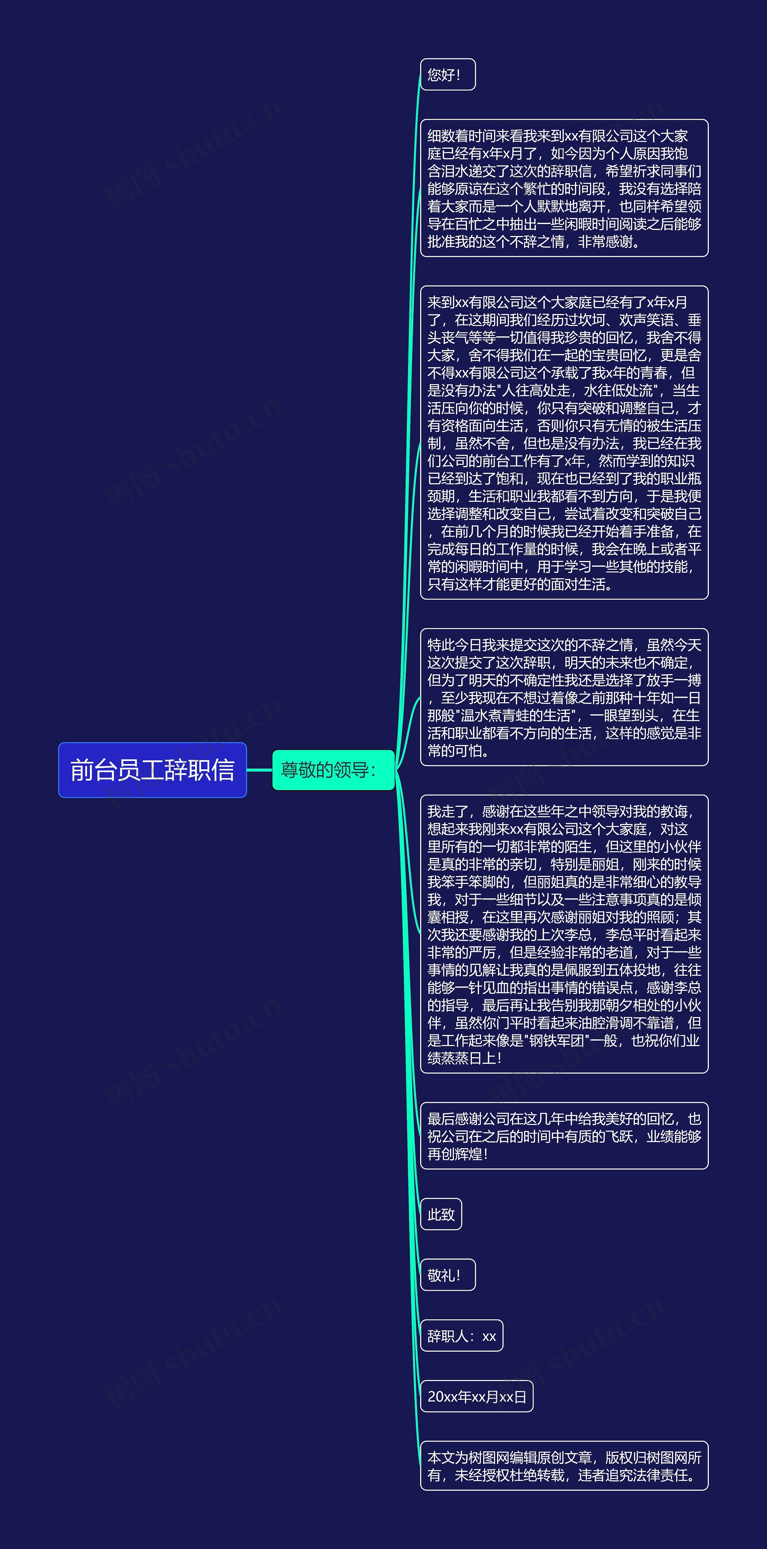 前台员工辞职信思维导图