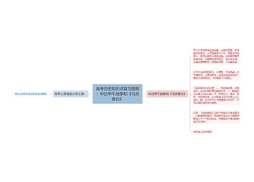 高考历史知识点复习提纲：中日甲午战争和《马关条约》