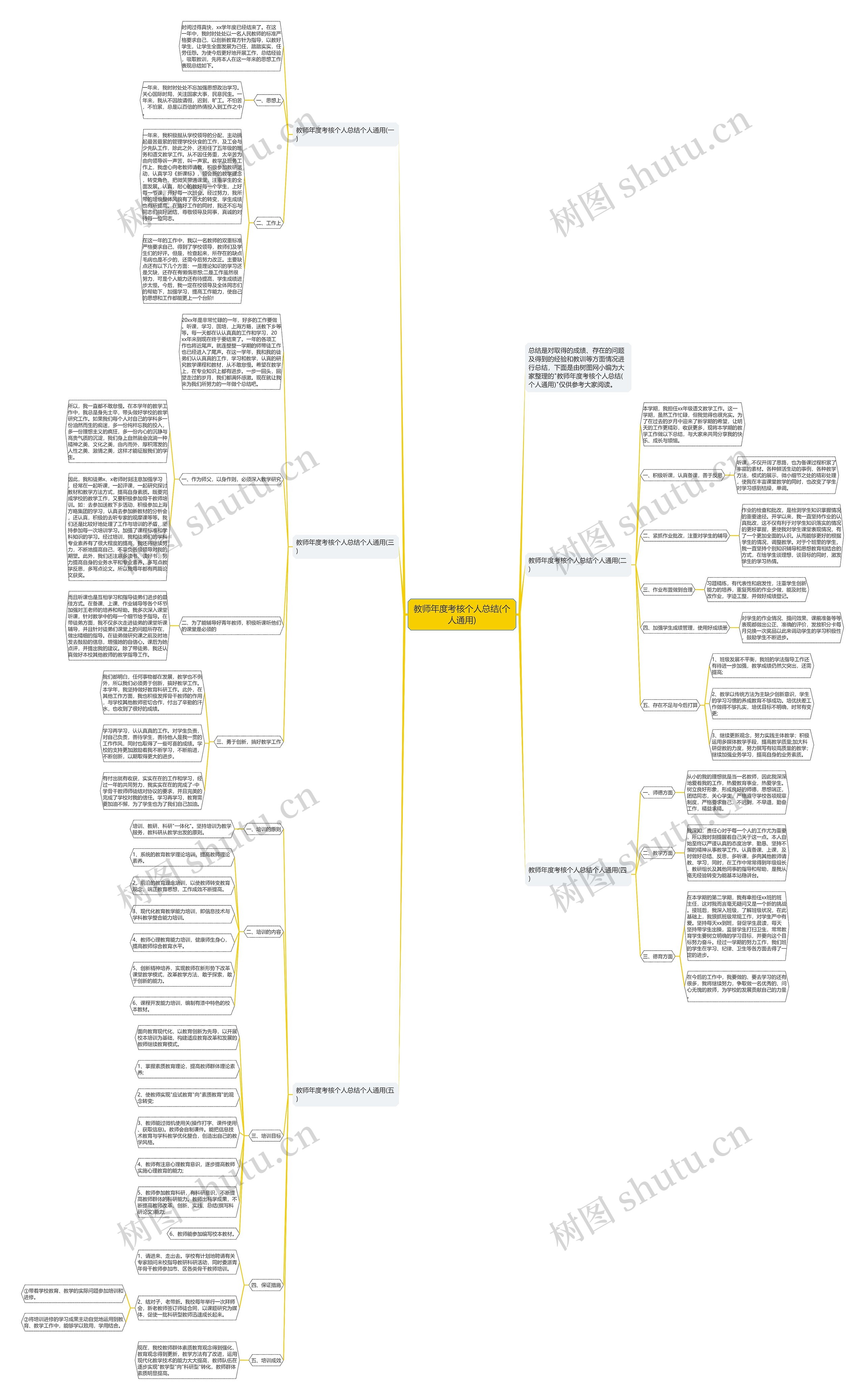 教师年度考核个人总结(个人通用)思维导图