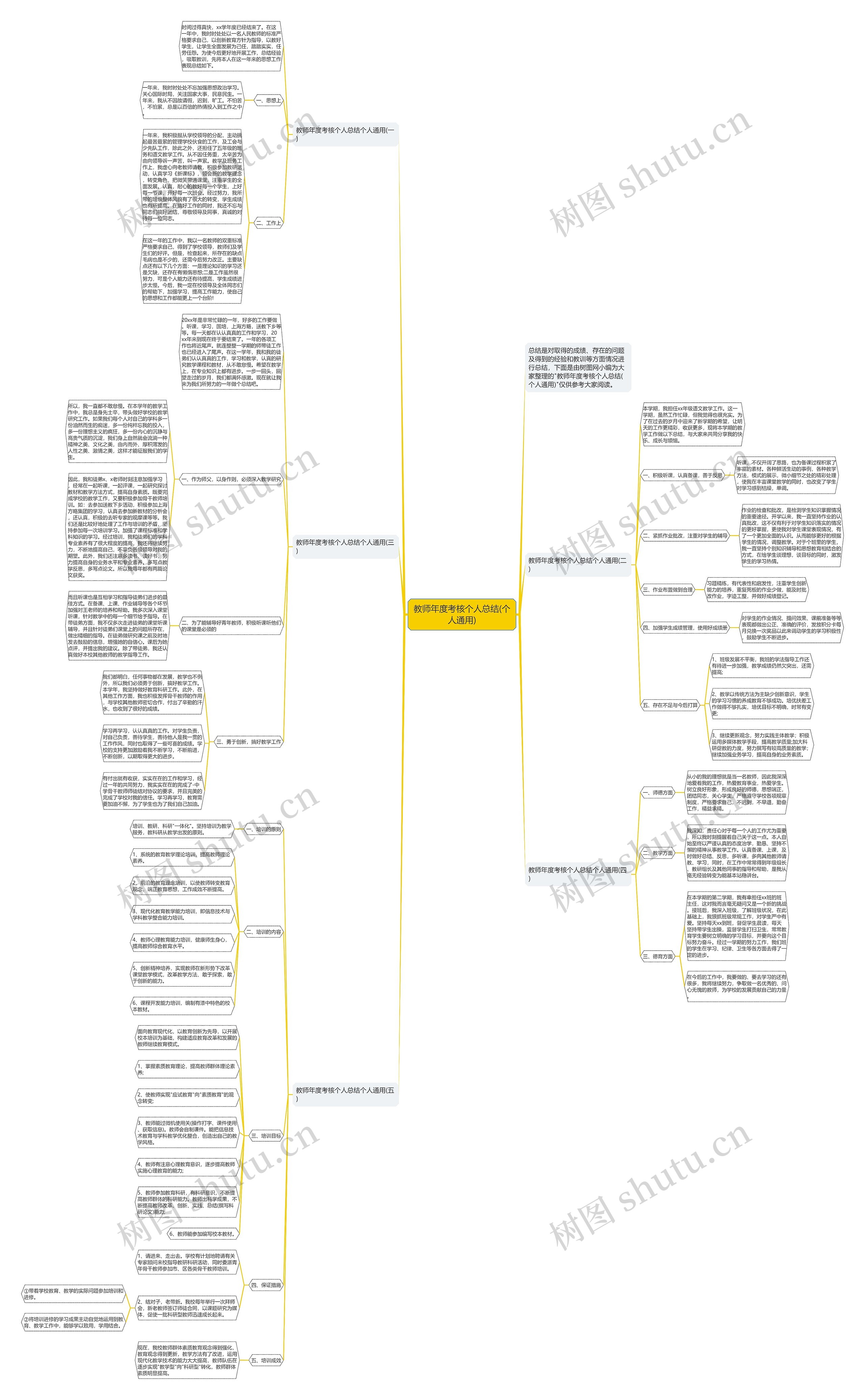 教师年度考核个人总结(个人通用)思维导图高清图 教师年度考核个人总结(个人通用)思维导图