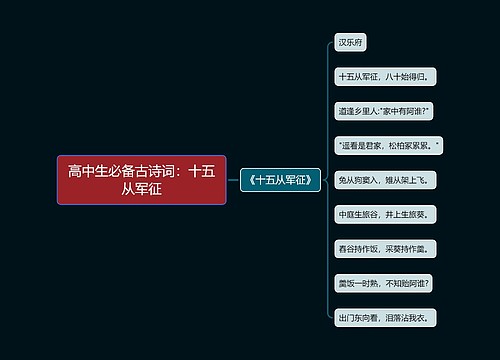 高中生必备古诗词：十五从军征