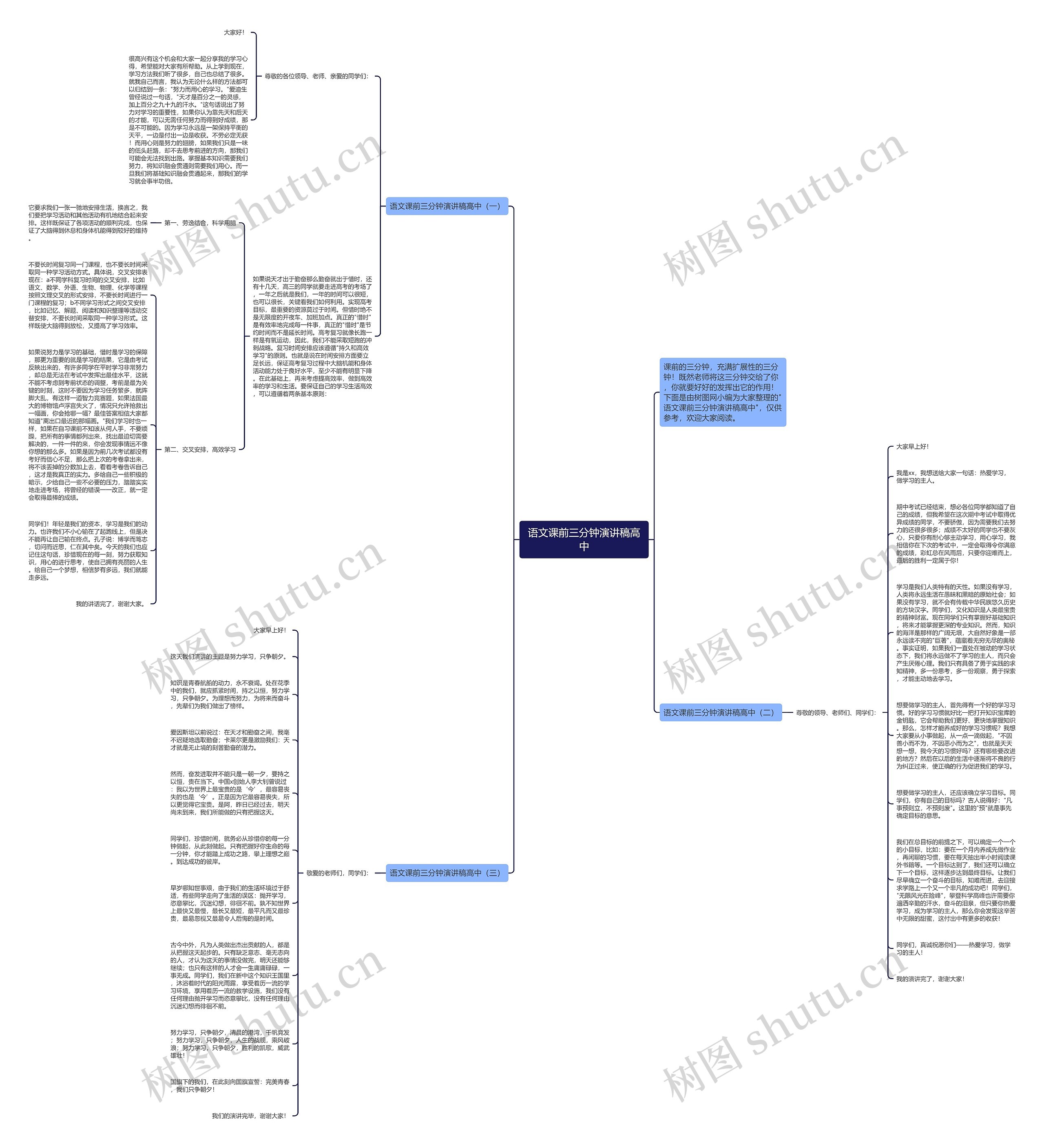 语文课前三分钟演讲稿高中思维导图