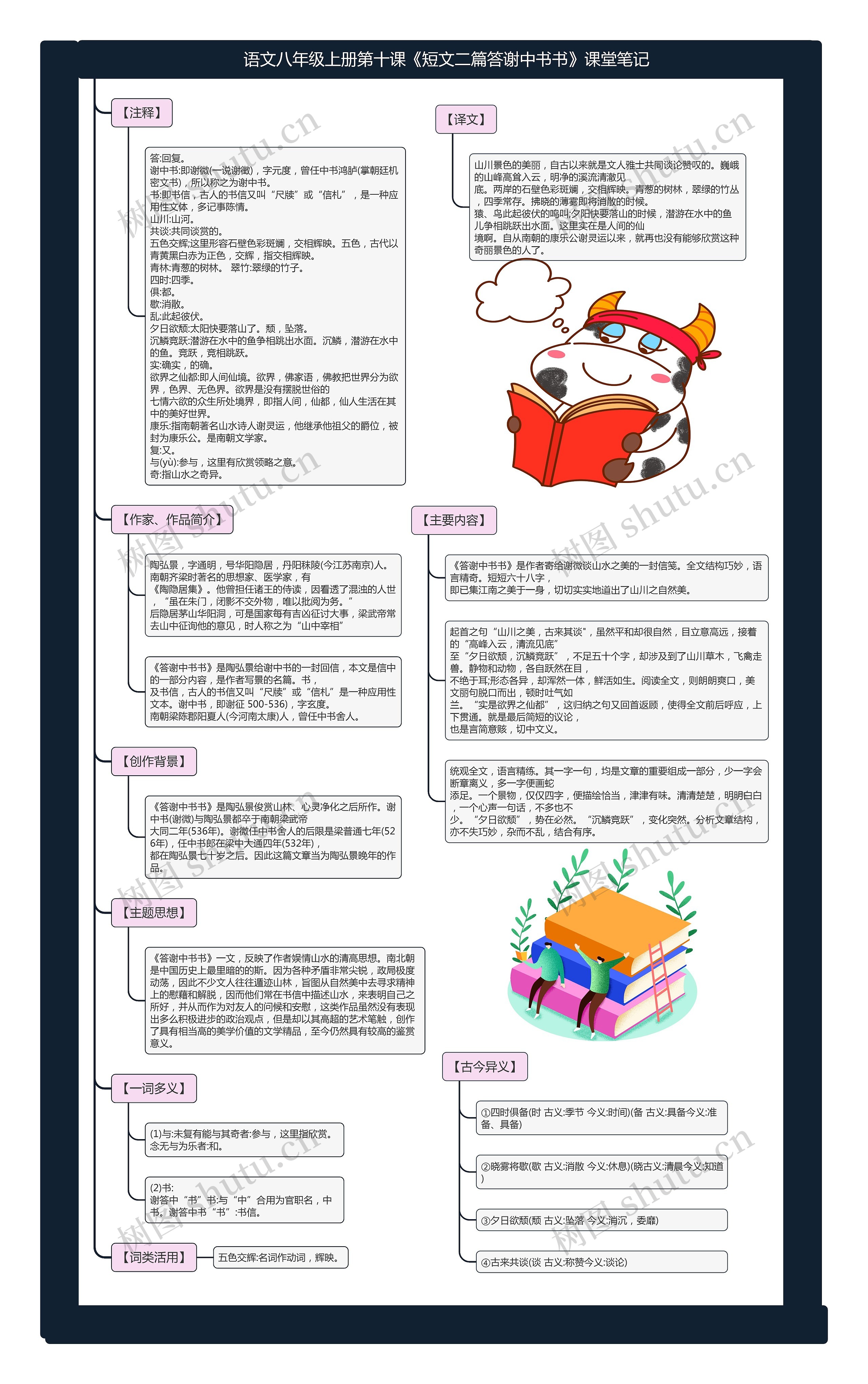 语文八年级上册第十课《短文二篇答谢中书书》课堂笔记思维导图