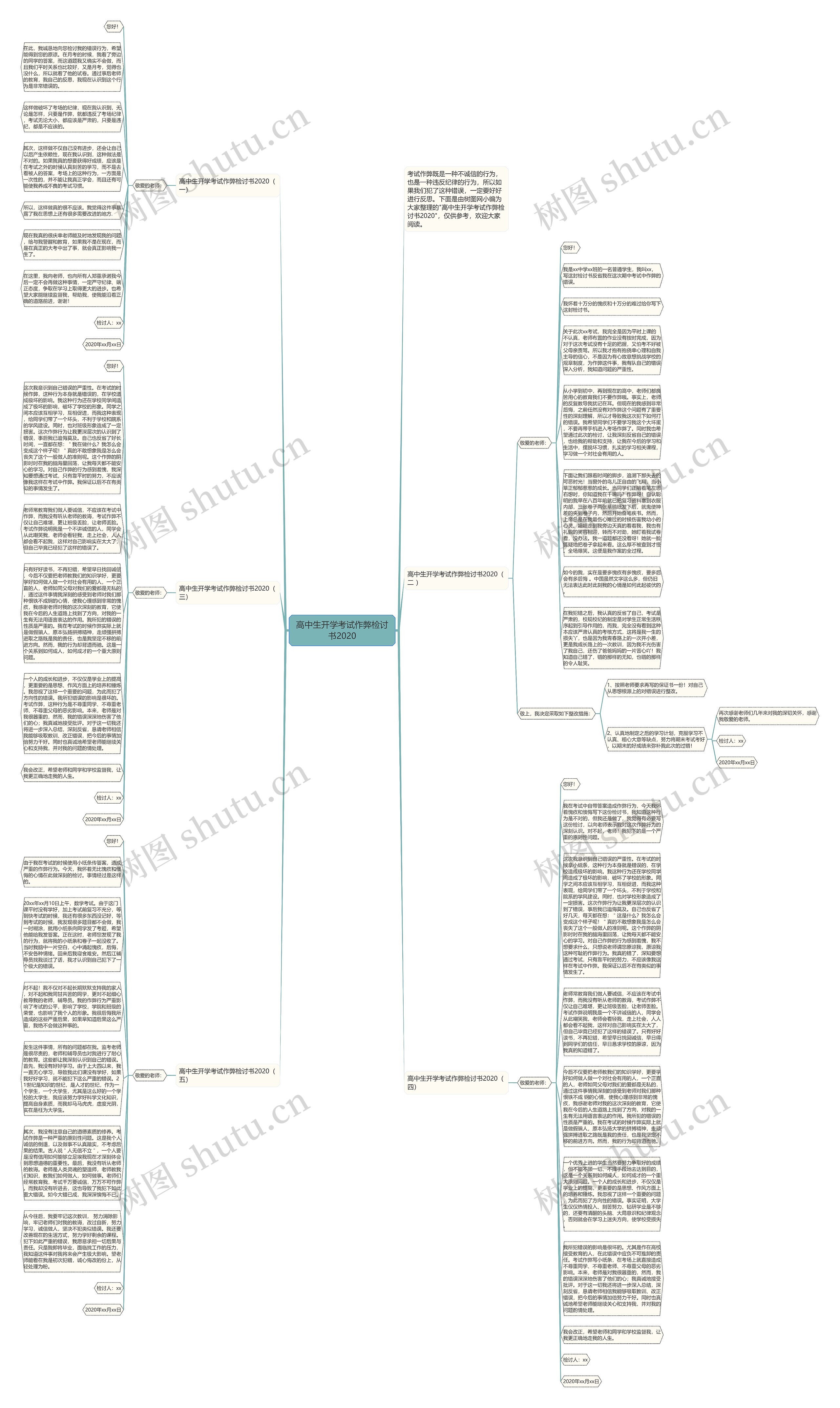 高中生开学考试作弊检讨书2020思维导图