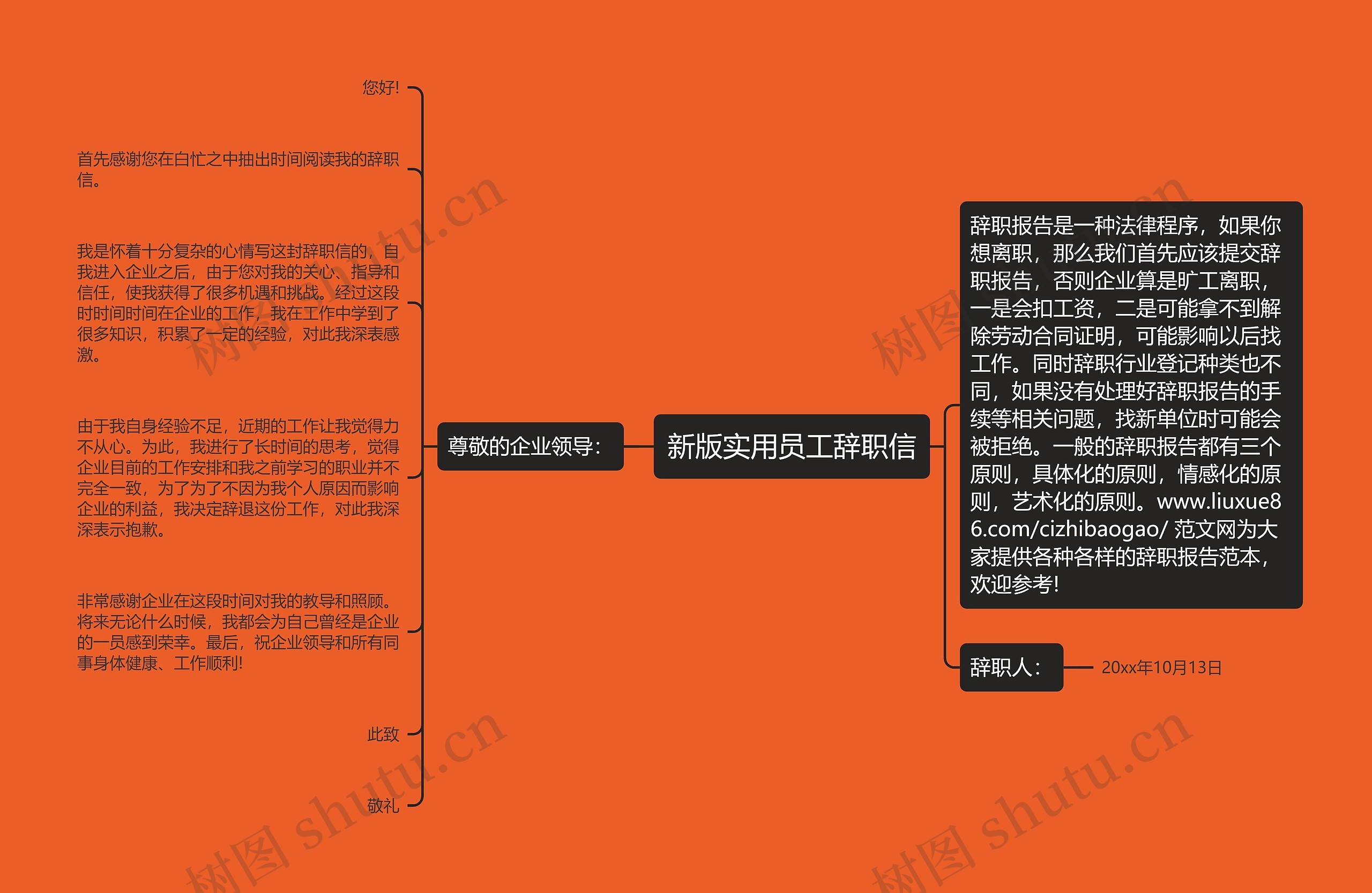 新版实用员工辞职信思维导图