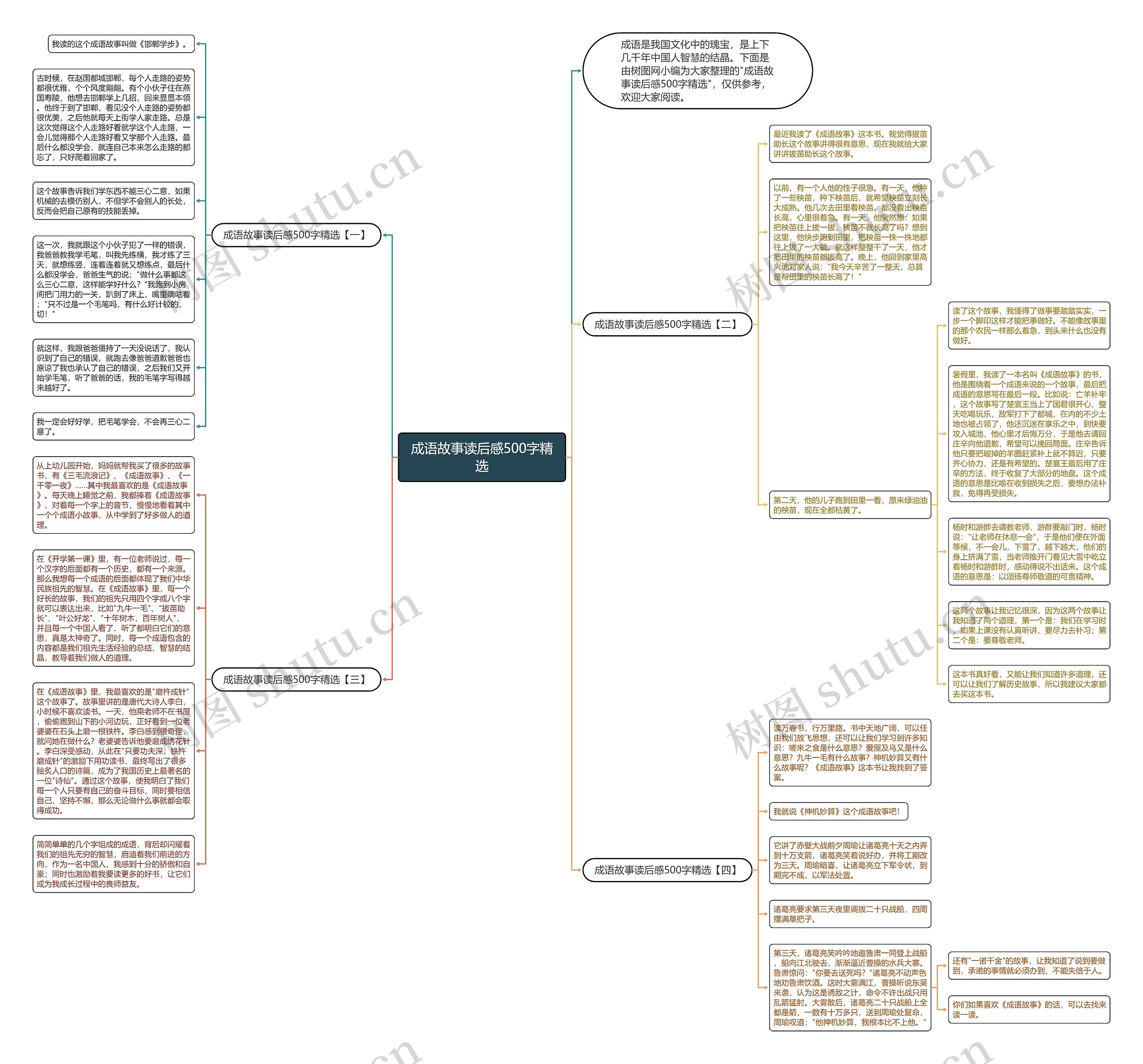 成语故事读后感500字精选思维导图