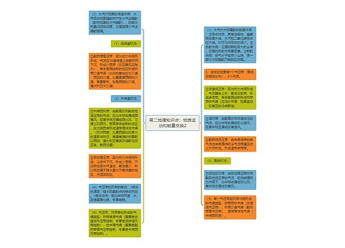 高二地理知识点：物质运动和能量交换2