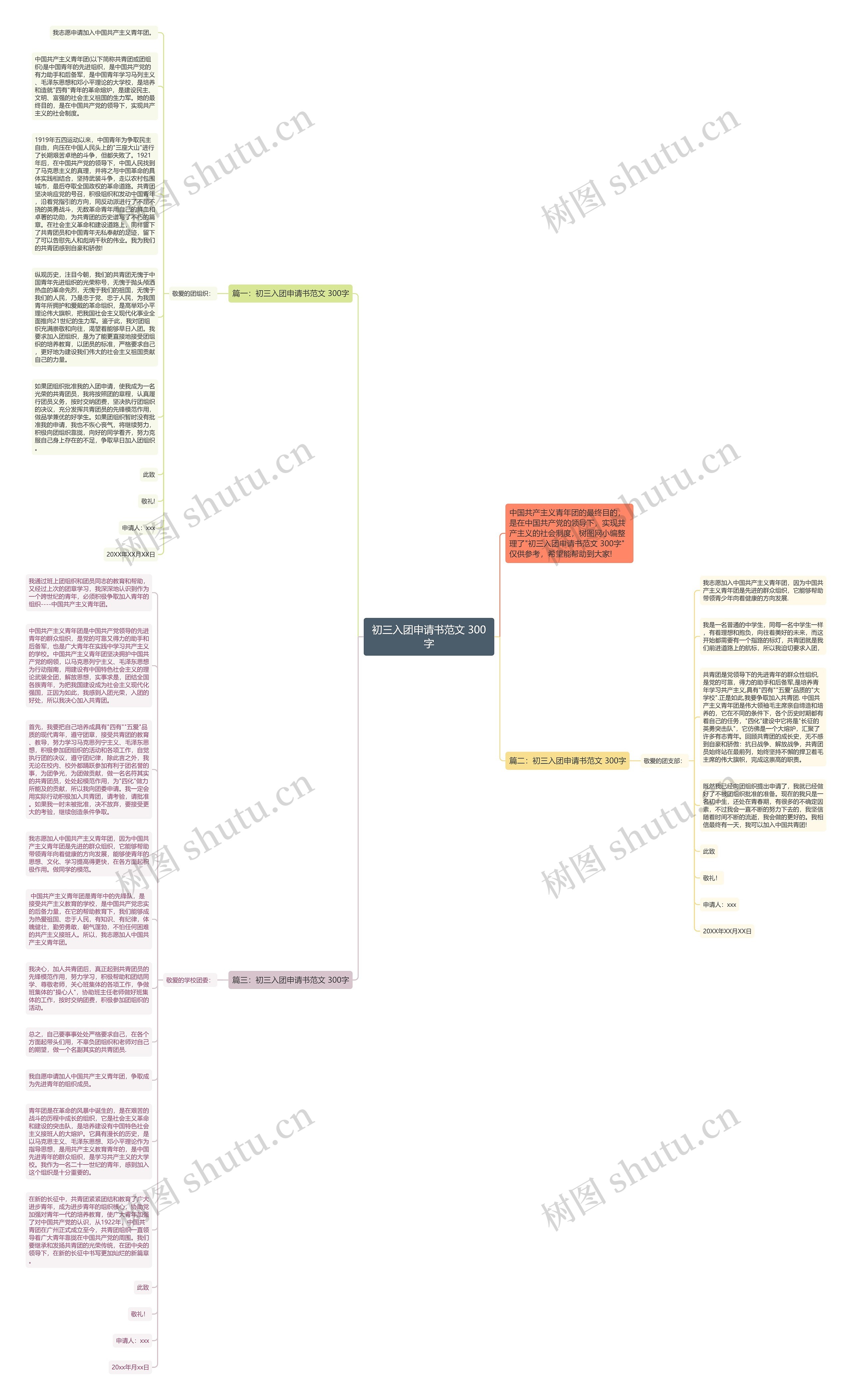 初三入团申请书范文 300字思维导图