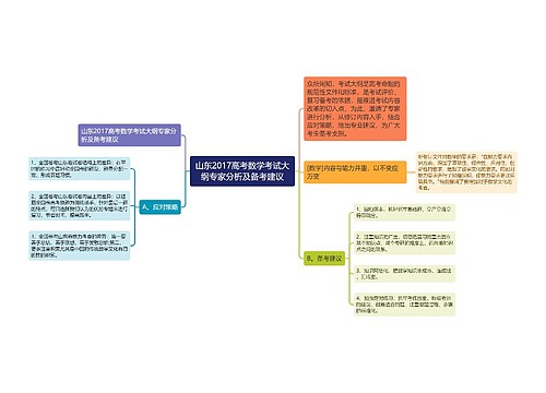 山东2017高考数学考试大纲专家分析及备考建议