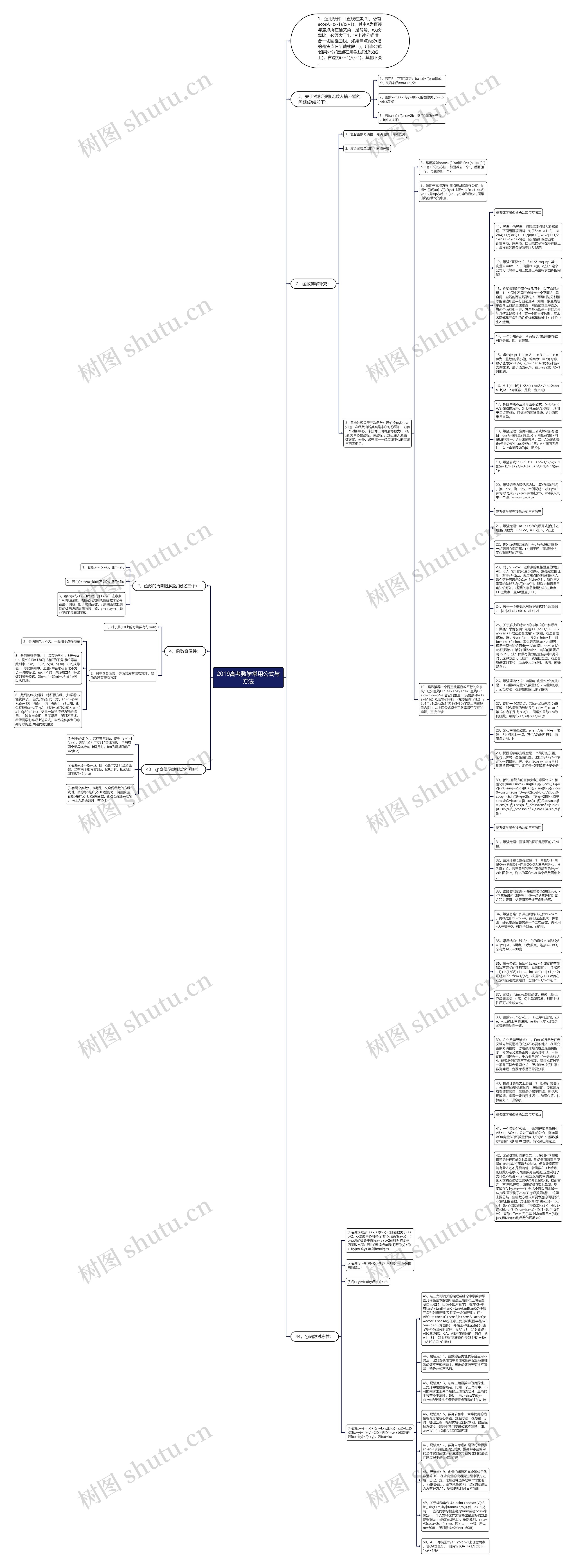 2019高考数学常用公式与方法