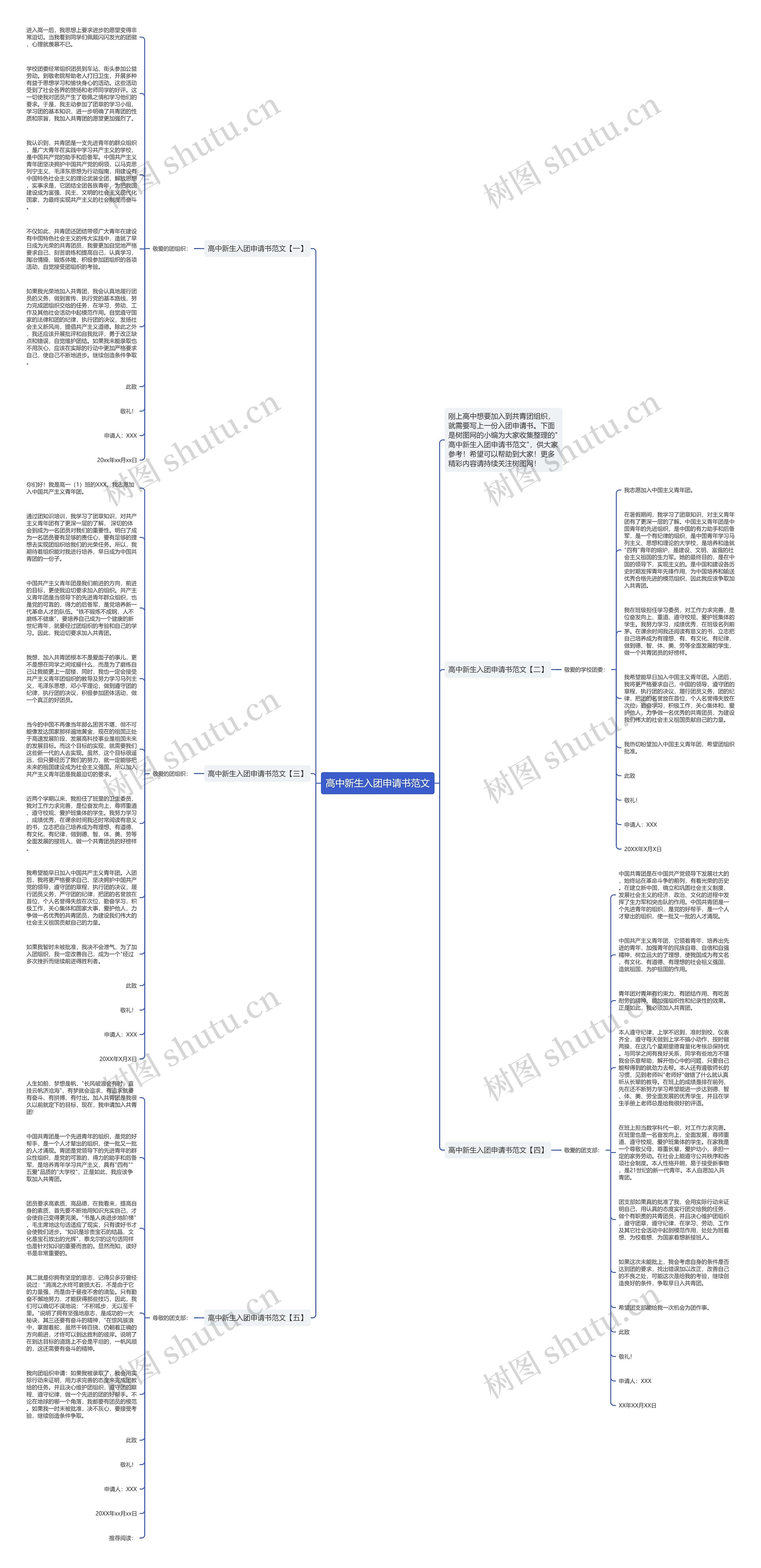 高中新生入团申请书范文思维导图