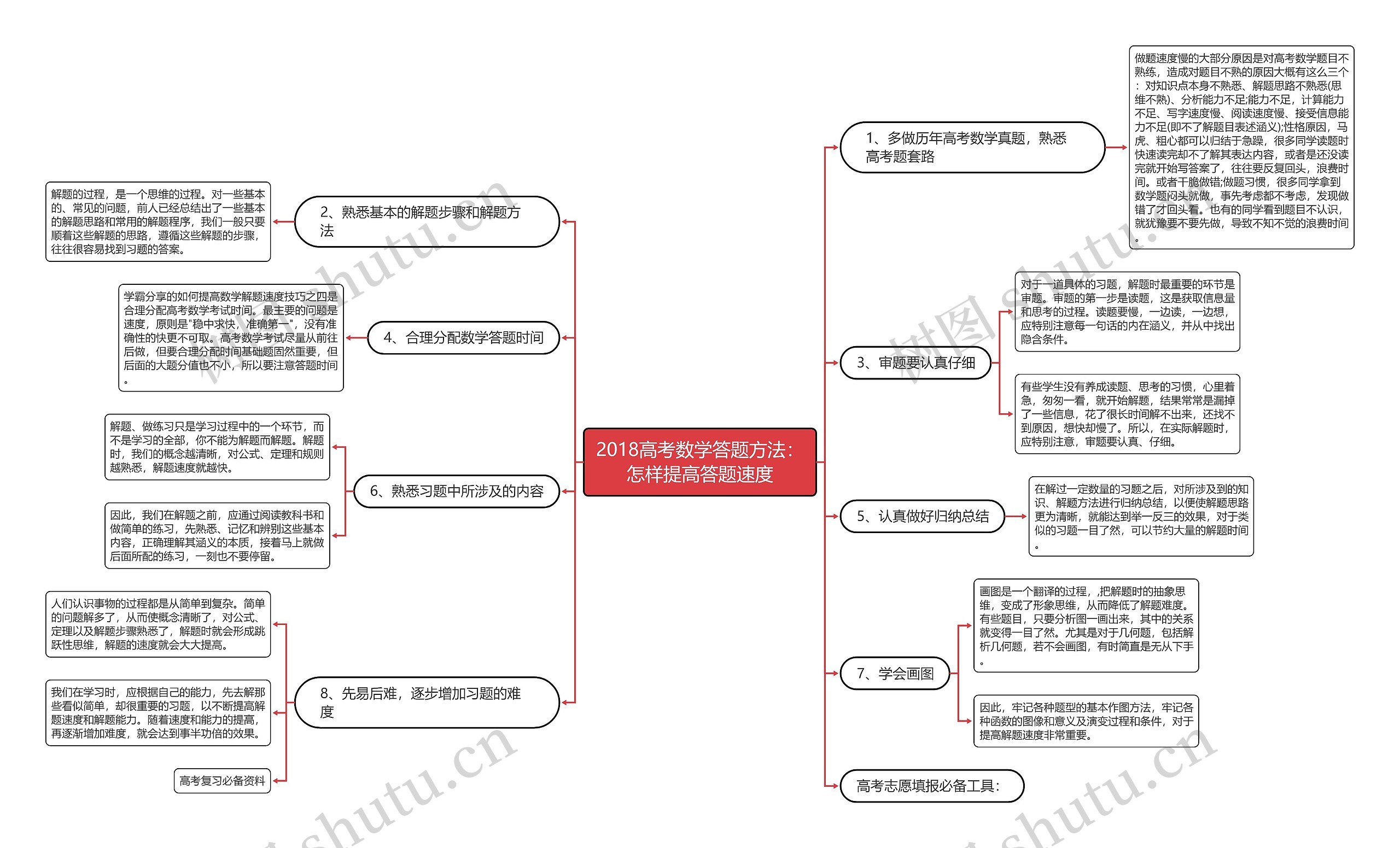 2018高考数学答题方法:怎样提高答题速度 2018高考数学答题方法:怎样提高答题速度