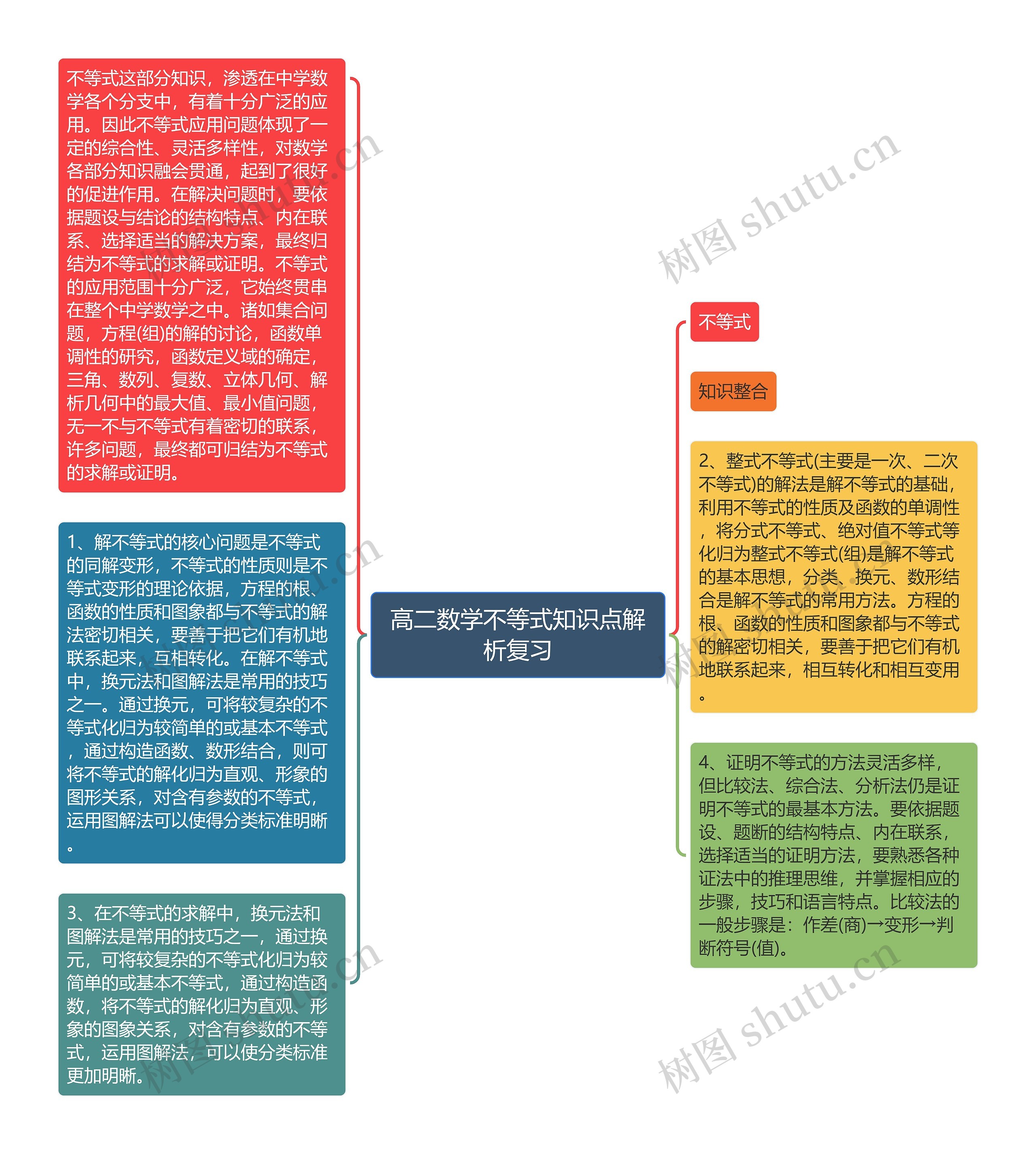 高二数学不等式知识点解析复习