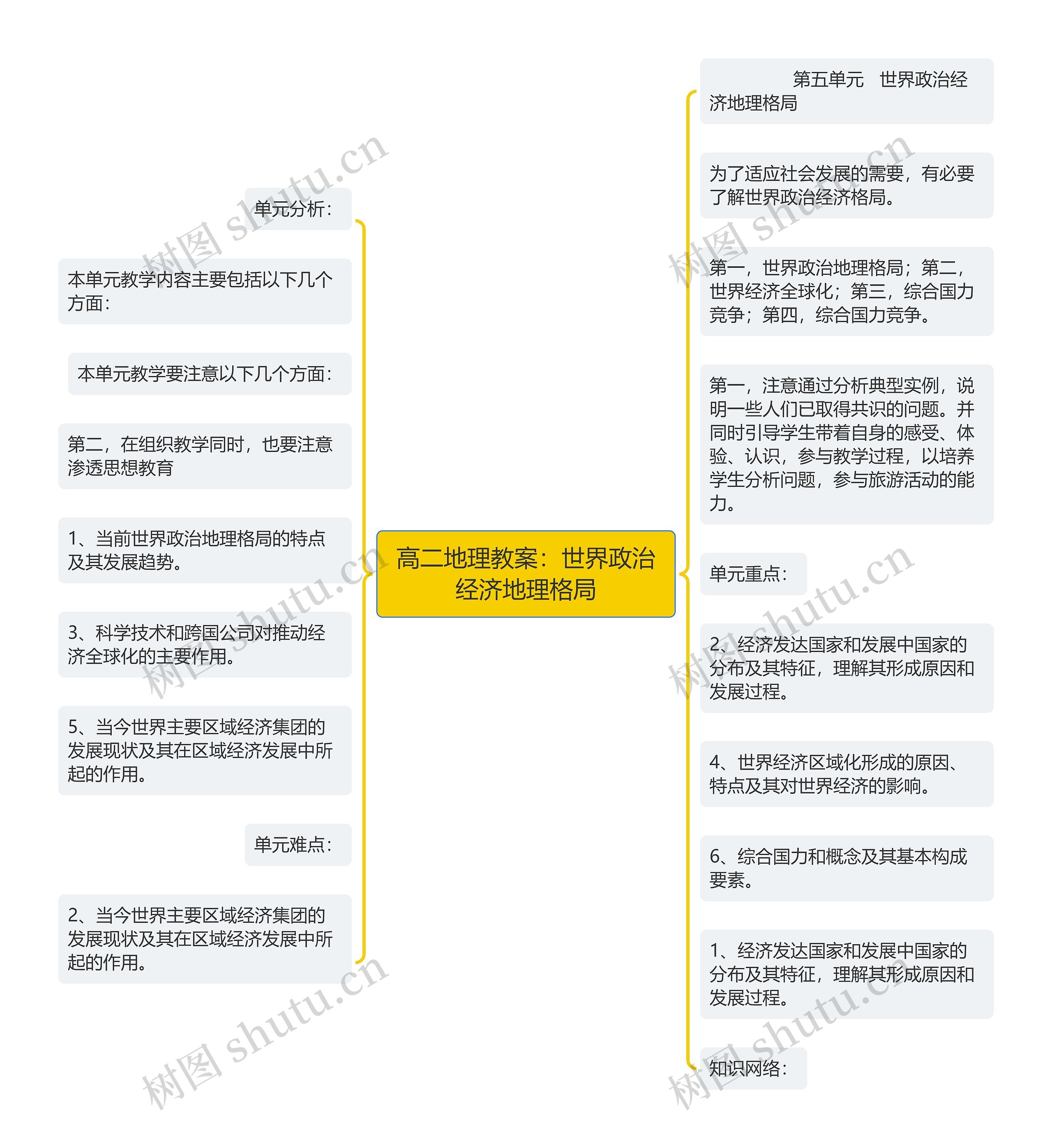 高二地理教案：世界政治经济地理格局