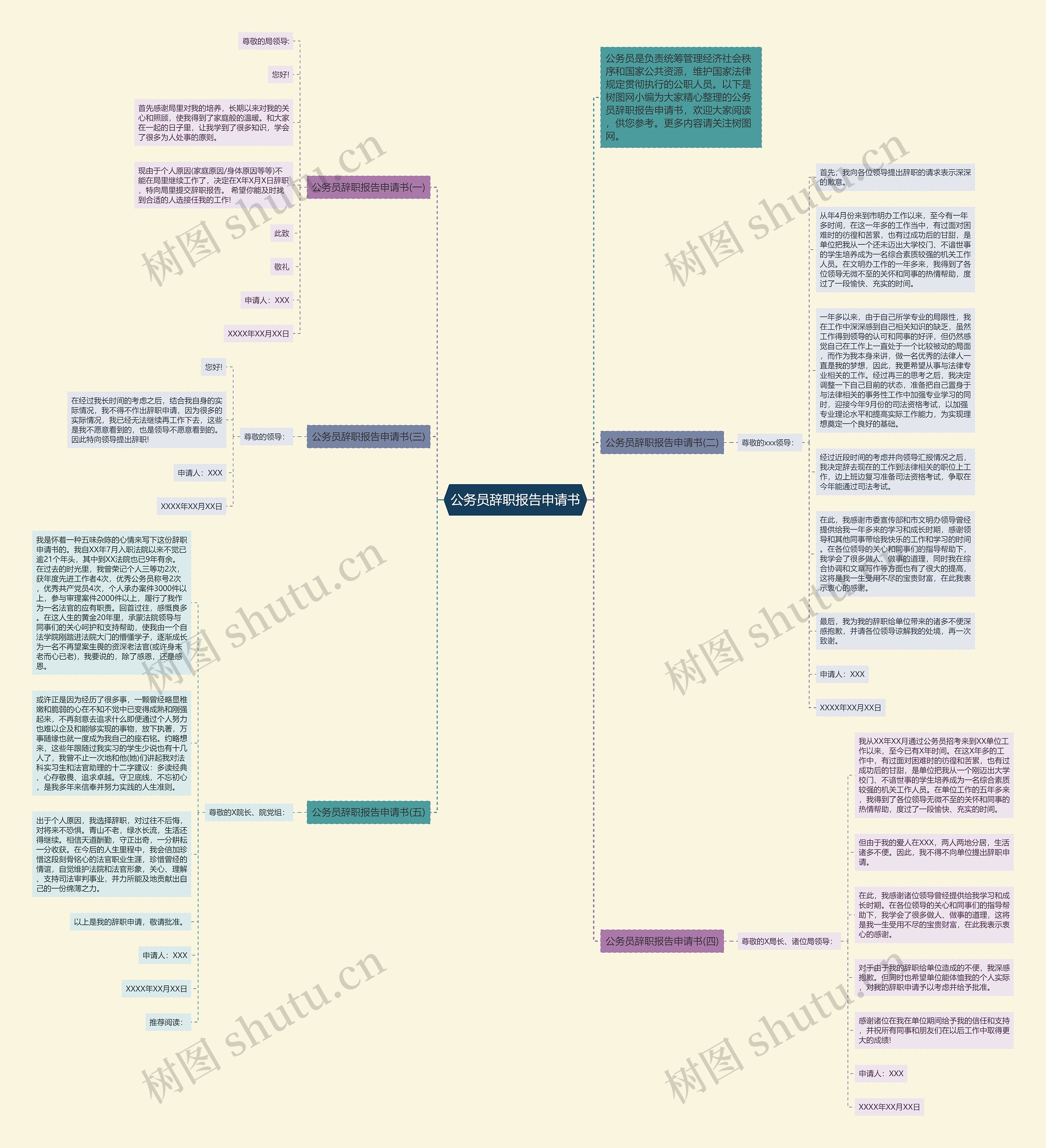 公务员辞职报告申请书思维导图
