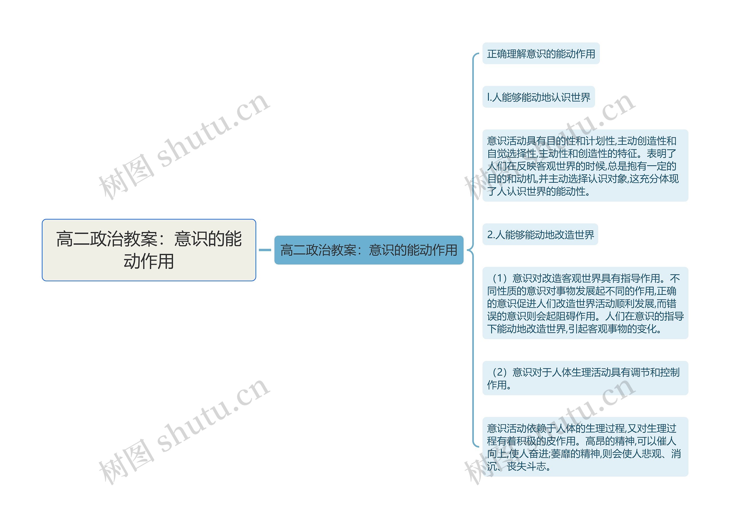 高二政治教案：意识的能动作用