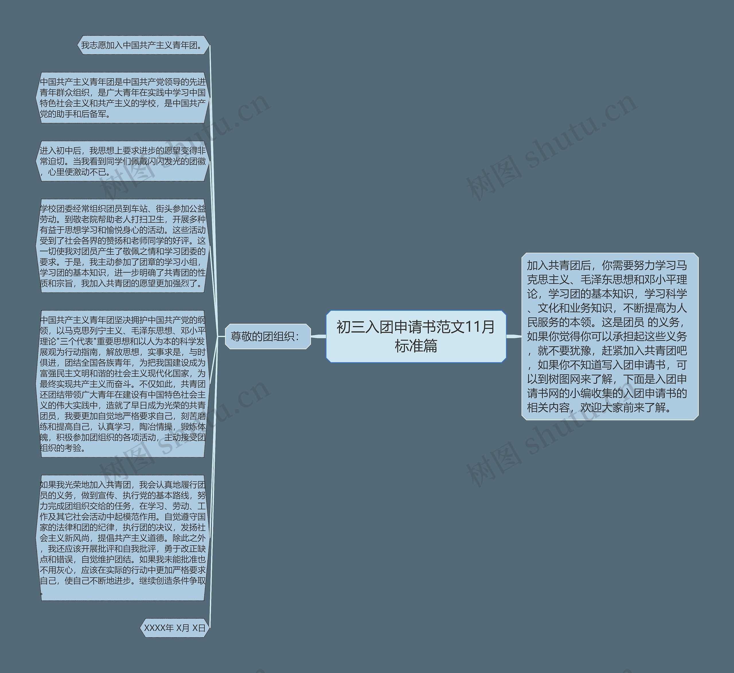 初三入团申请书范文11月标准篇思维导图