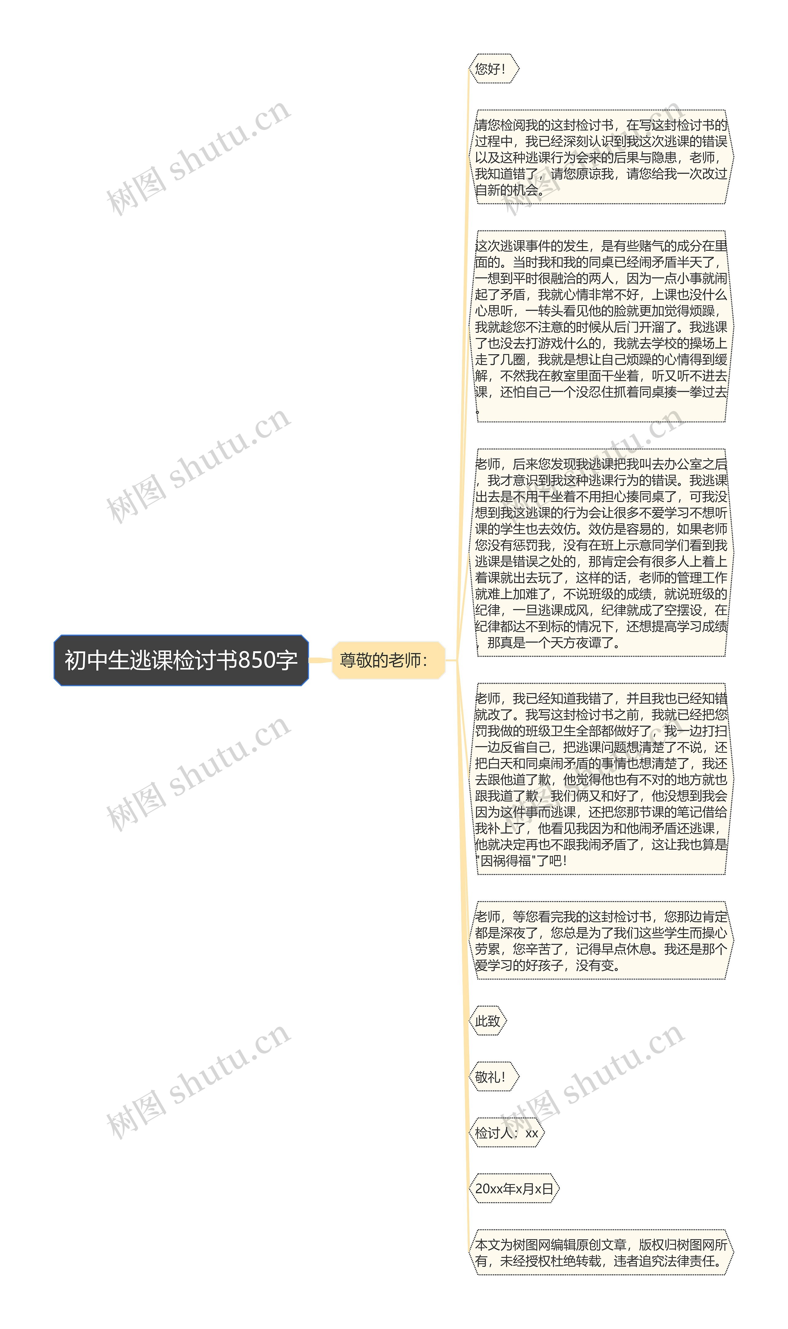 初中生逃课检讨书850字思维导图