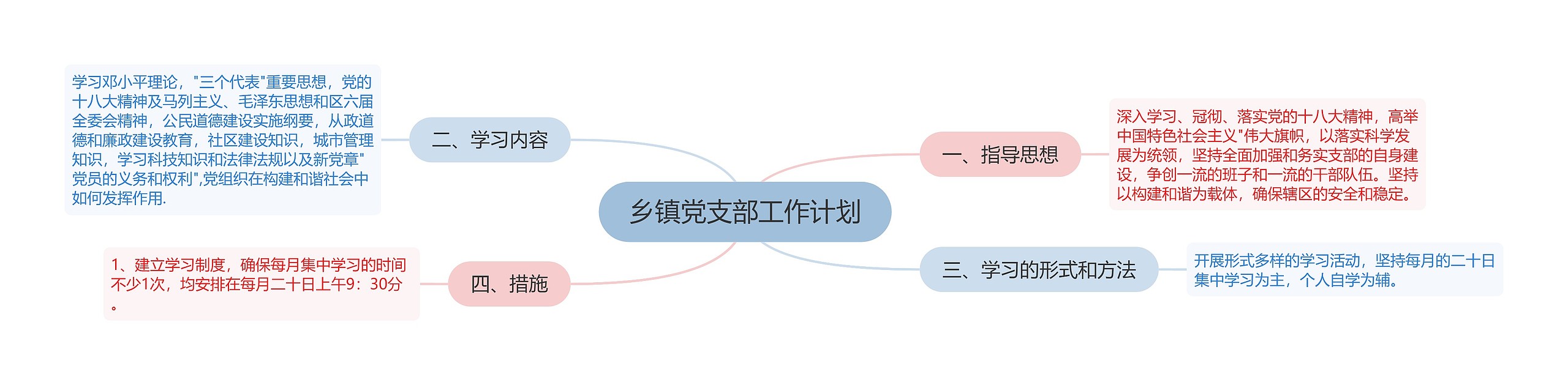 乡镇党支部工作计划思维导图