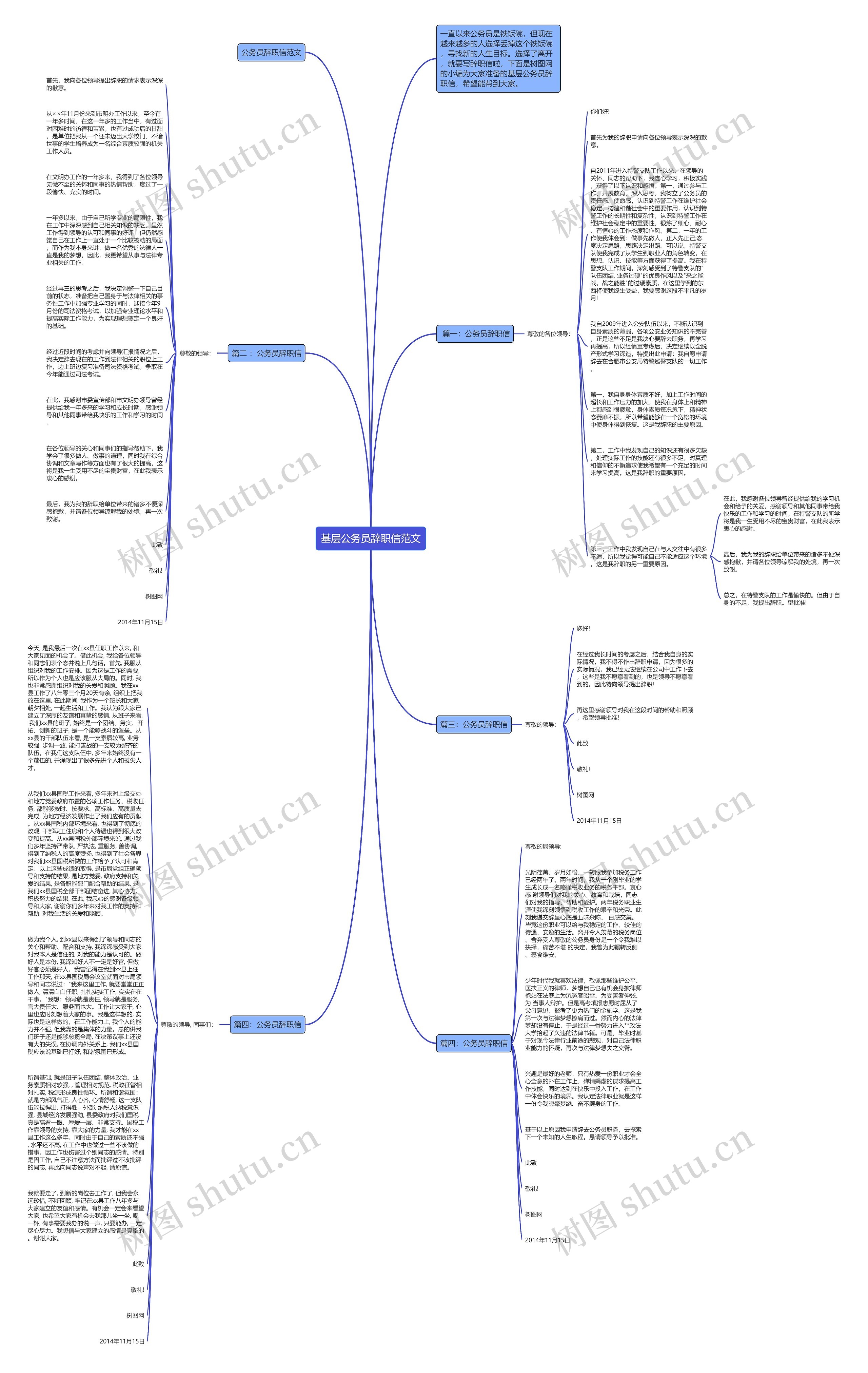 基层公务员辞职信范文思维导图