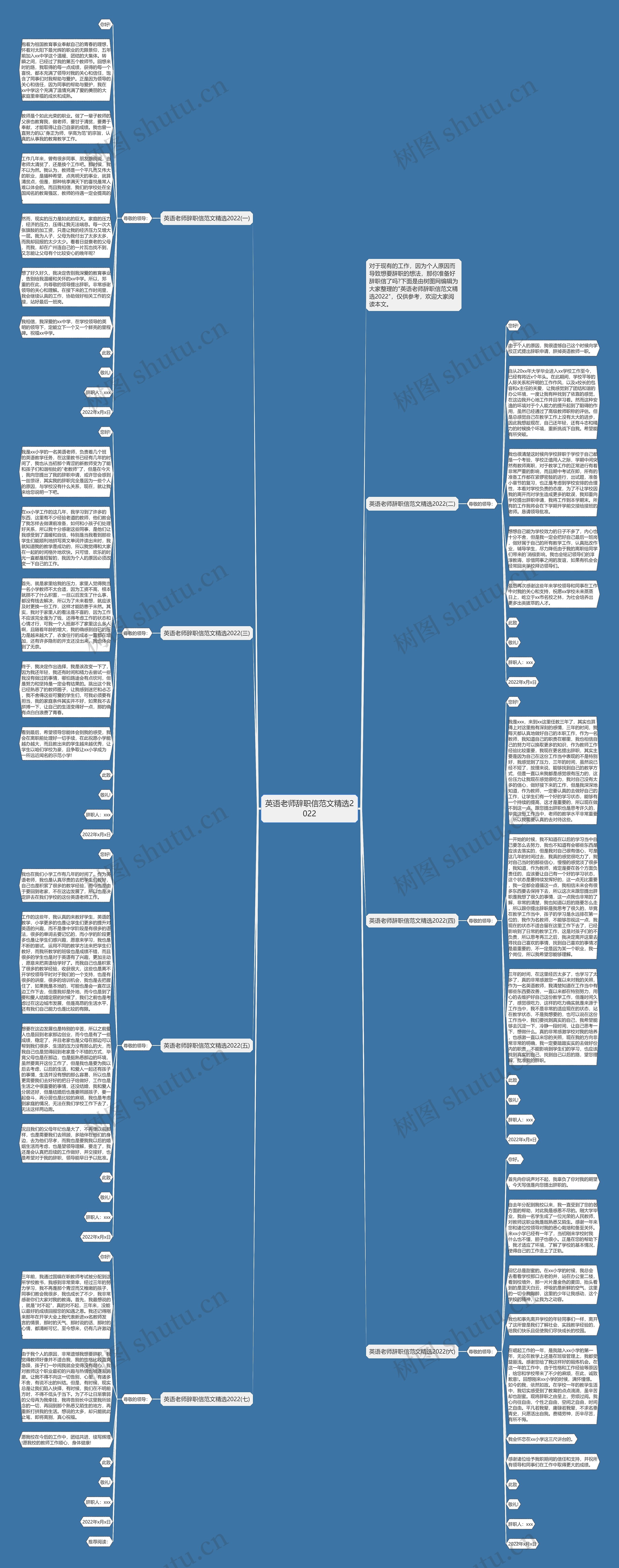 英语老师辞职信范文精选2022思维导图