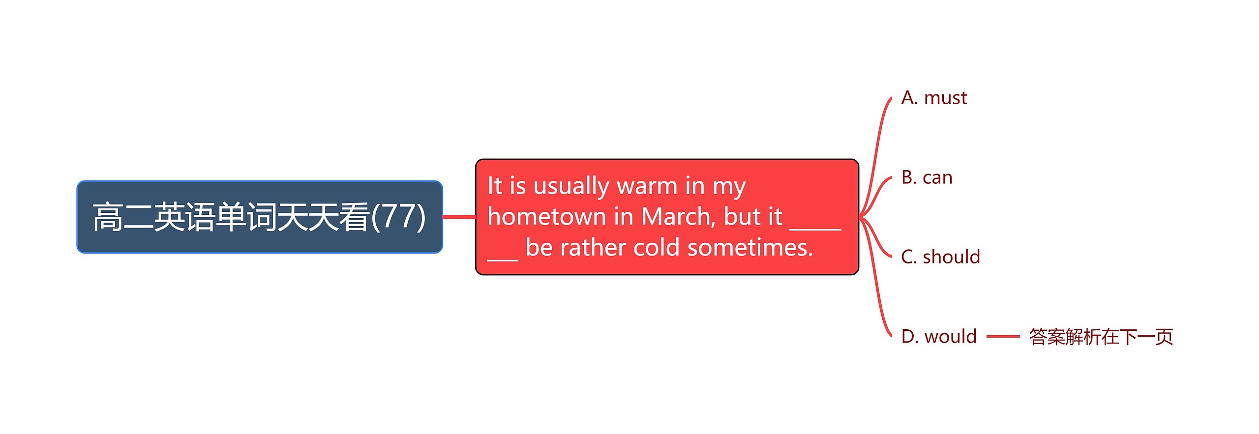高二英语单词天天看(77) 高二英语单词天天看(77)