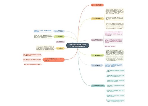 高考历史知识点复习提纲：近代中国的民主革命思维导图
