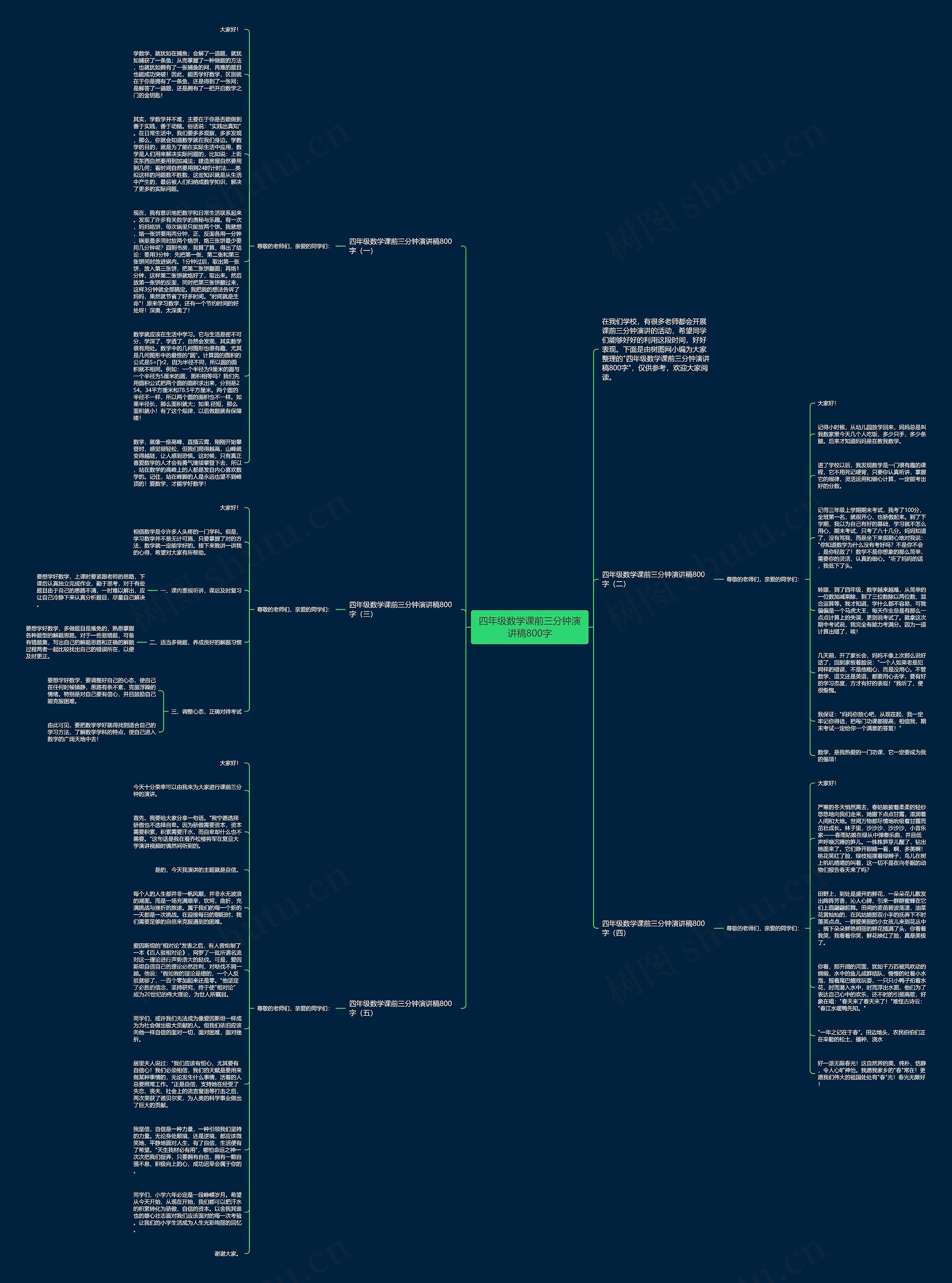 四年级数学课前三分钟演讲稿800字思维导图