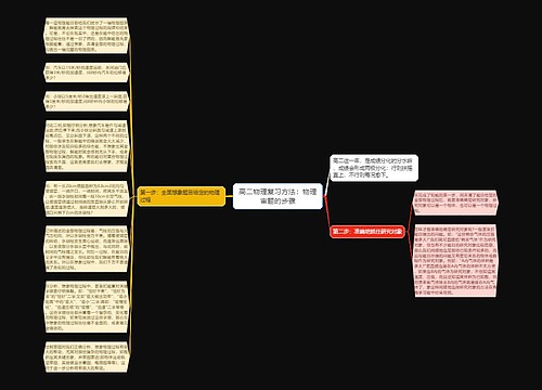 高二物理复习方法：物理审题的步骤