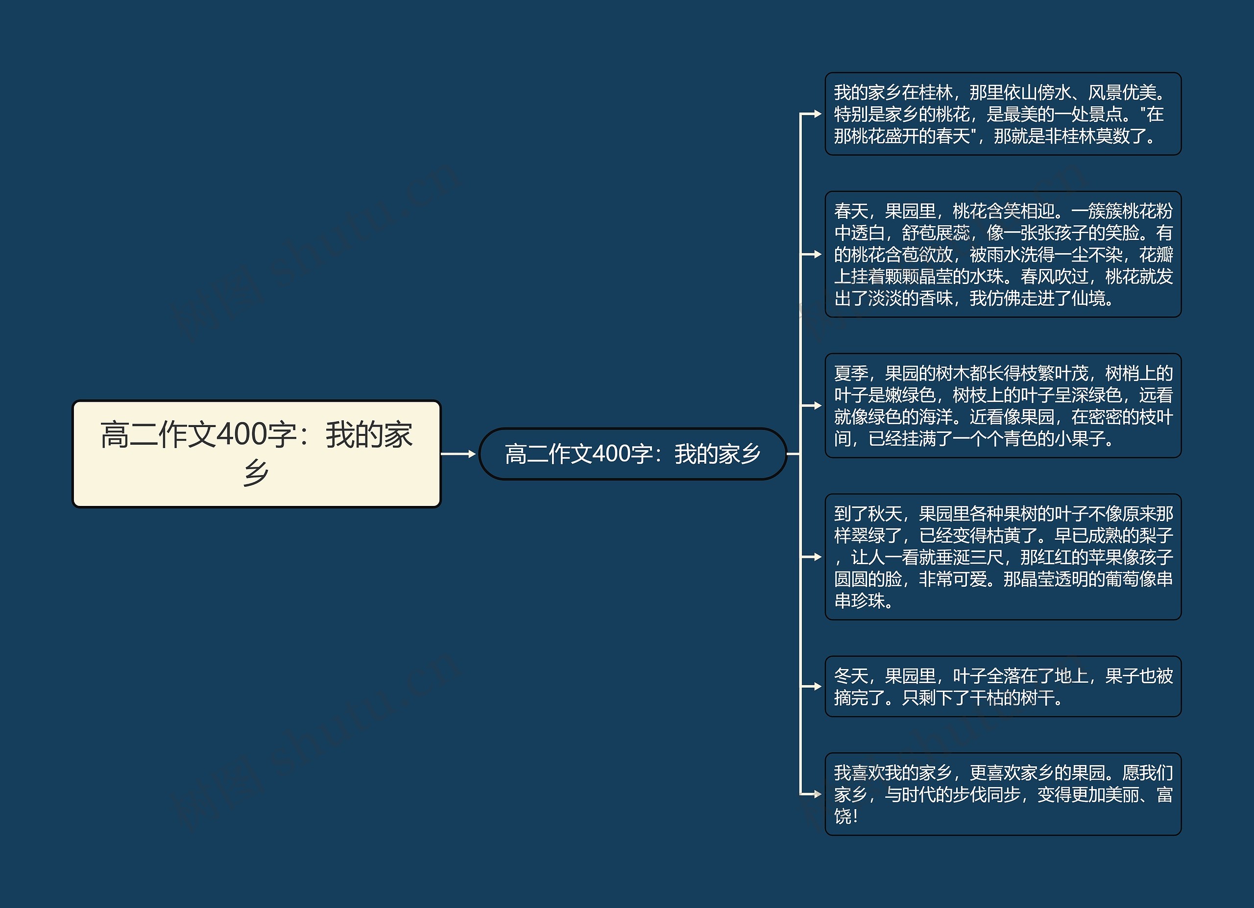 高二作文400字：我的家乡