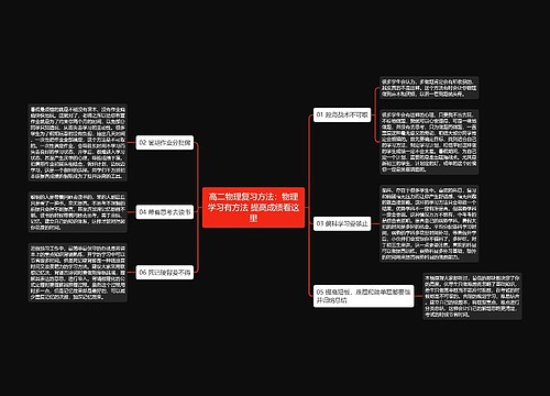 高二物理复习方法：物理学习有方法 提高成绩看这里