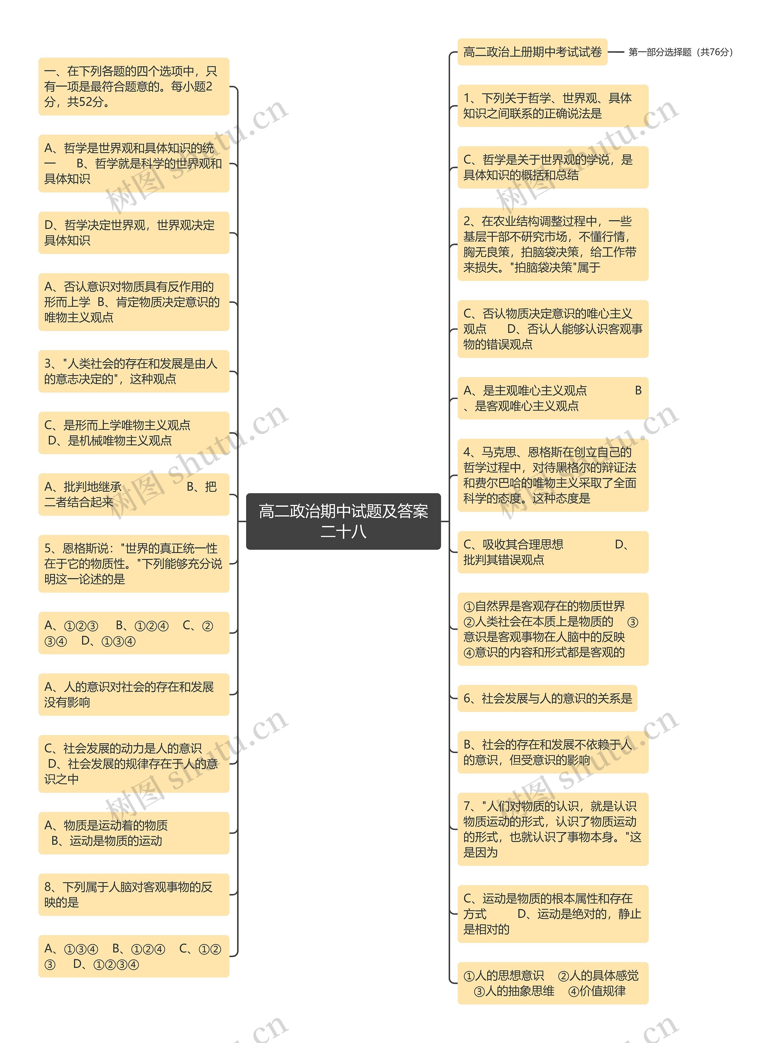 高二政治期中试题及答案二十八