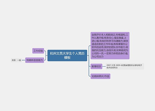 杭州文员大学生个人简历模板