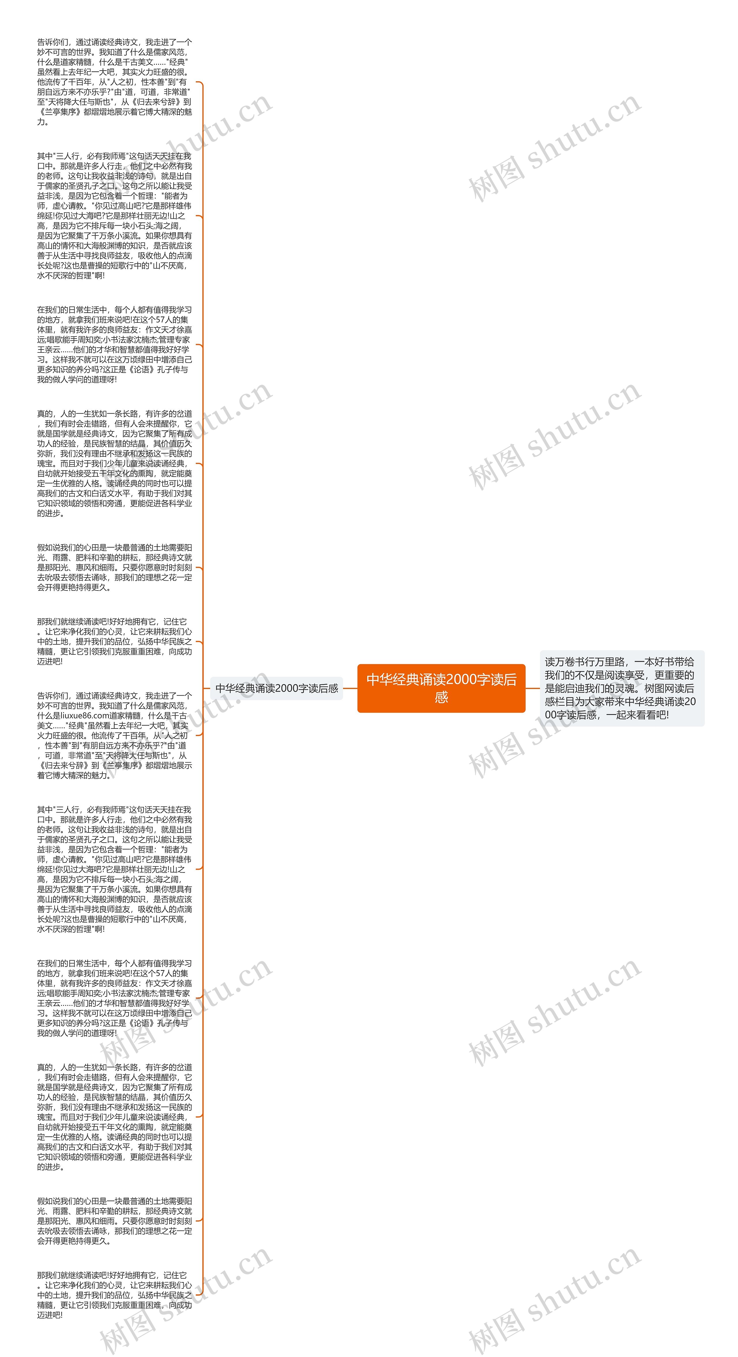 中华经典诵读2000字读后感思维导图