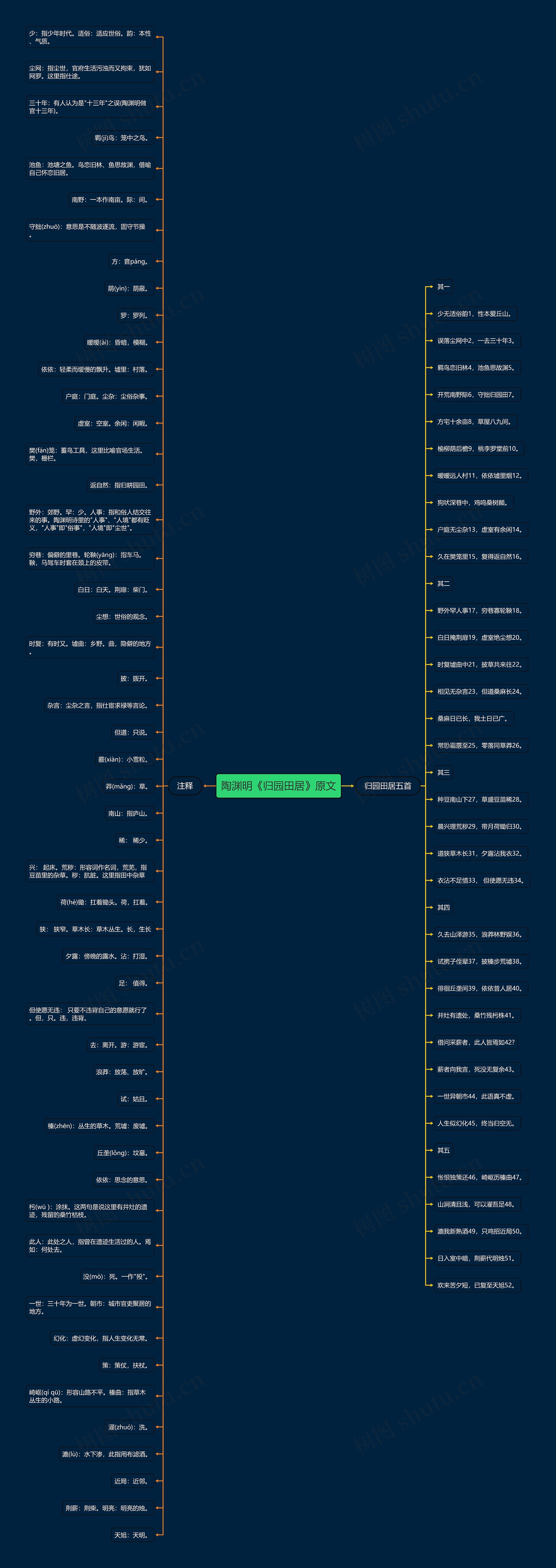 陶渊明《归园田居》原文思维导图