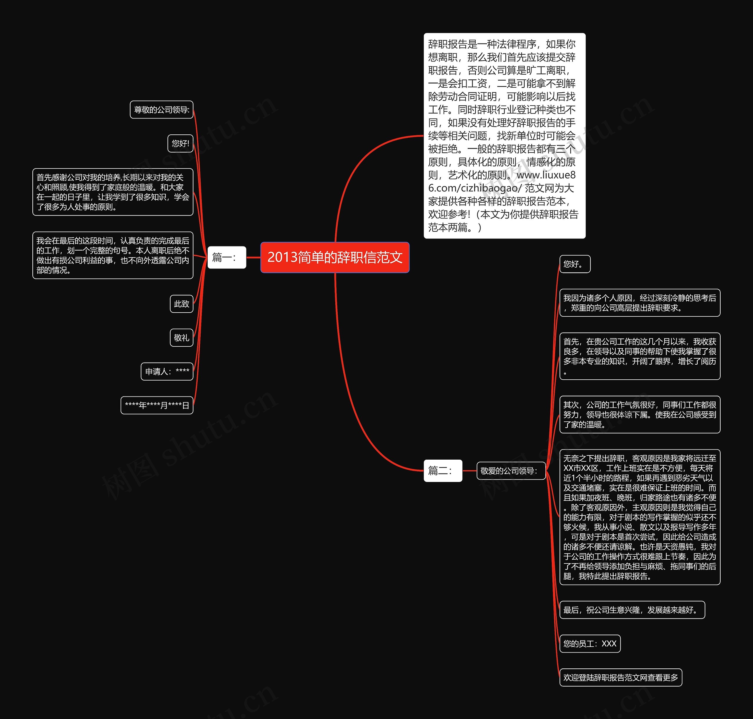 2013简单的辞职信范文思维导图