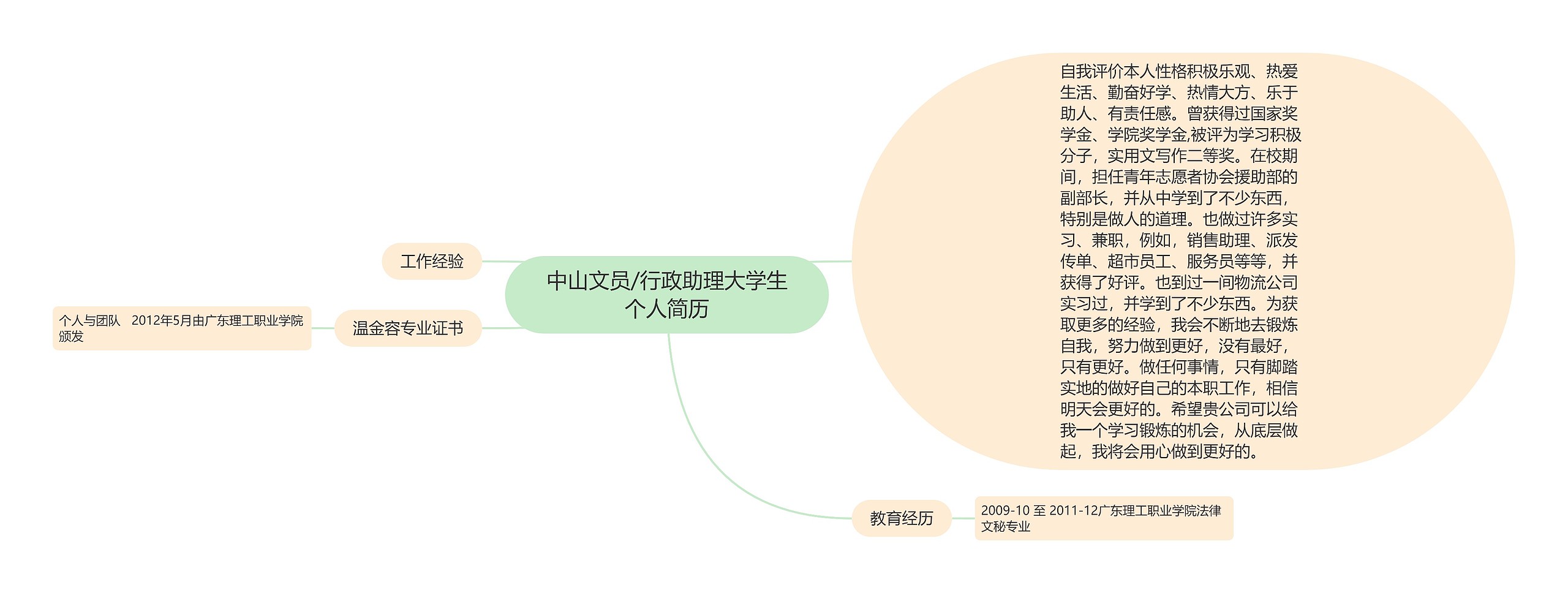 中山文员/行政助理大学生个人简历思维导图