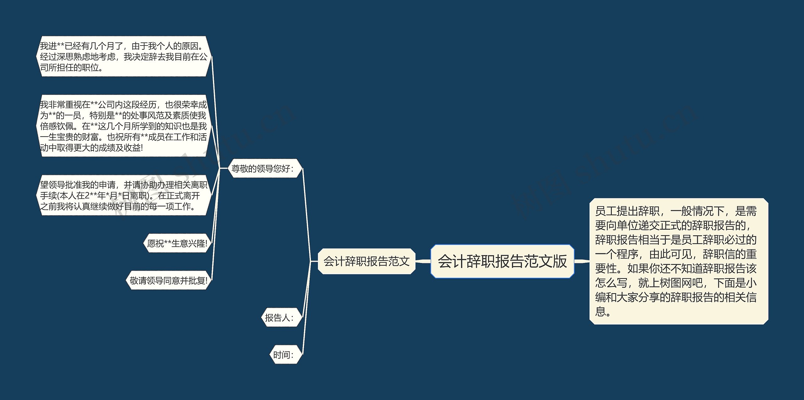 会计辞职报告范文版思维导图