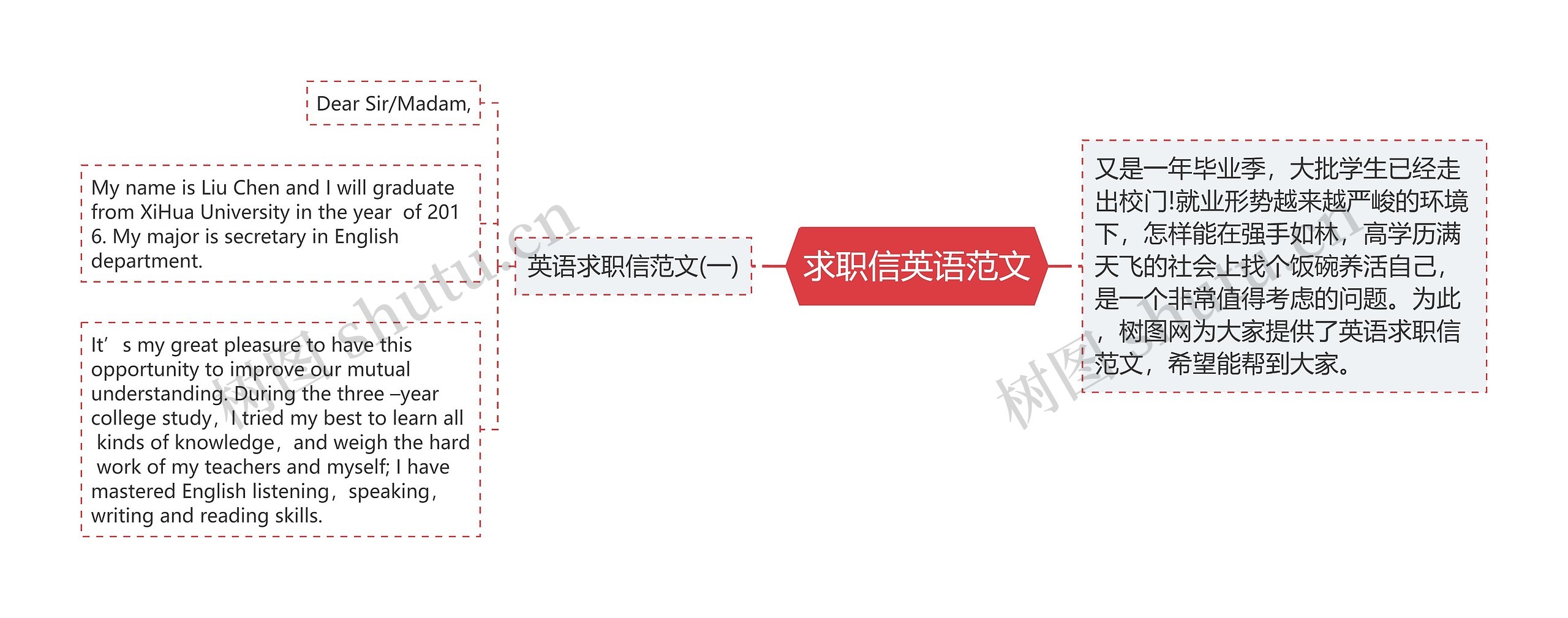 求职信英语范文