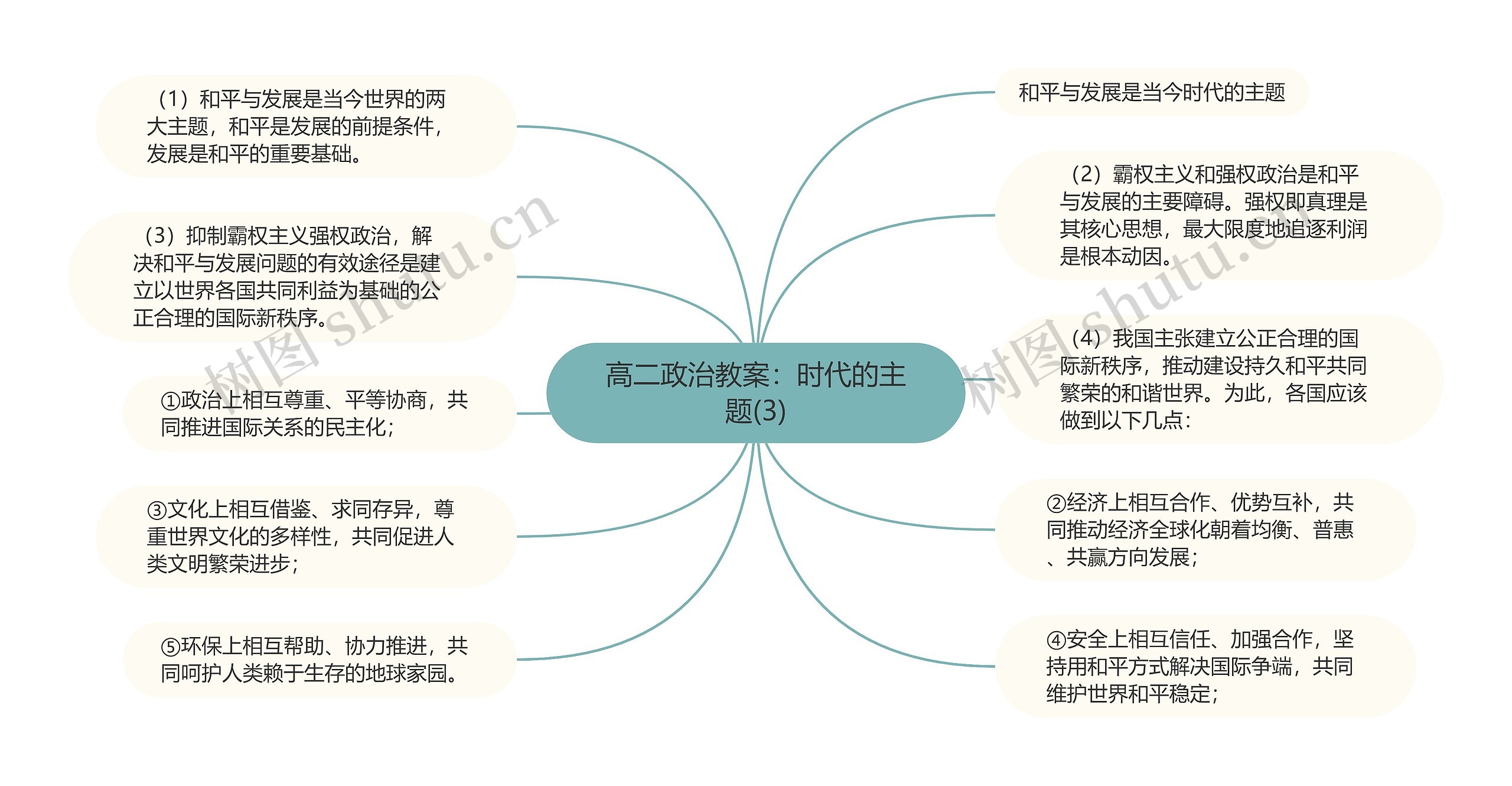 高二政治教案：时代的主题(3)