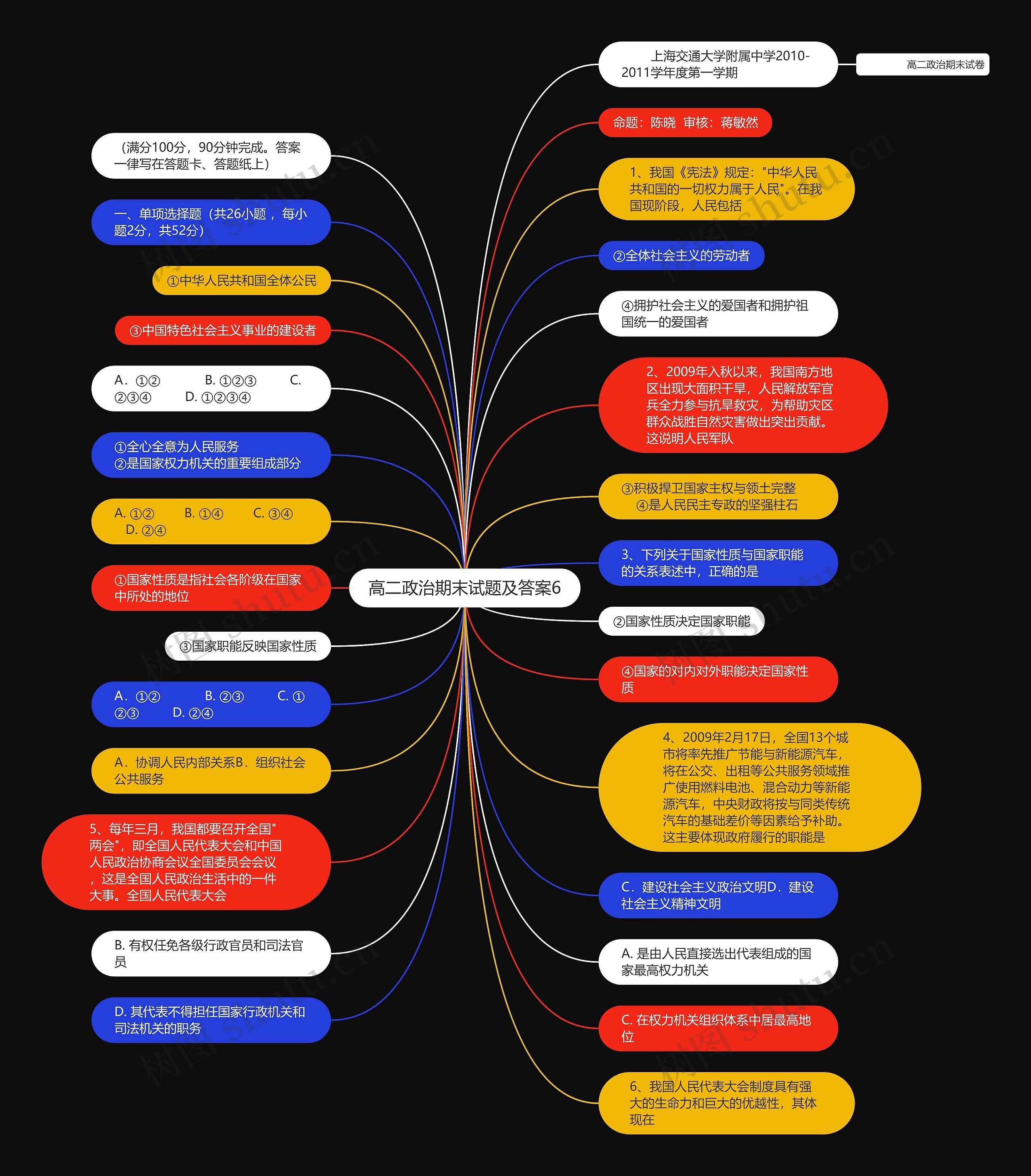 高二政治期末试题及答案6思维导图