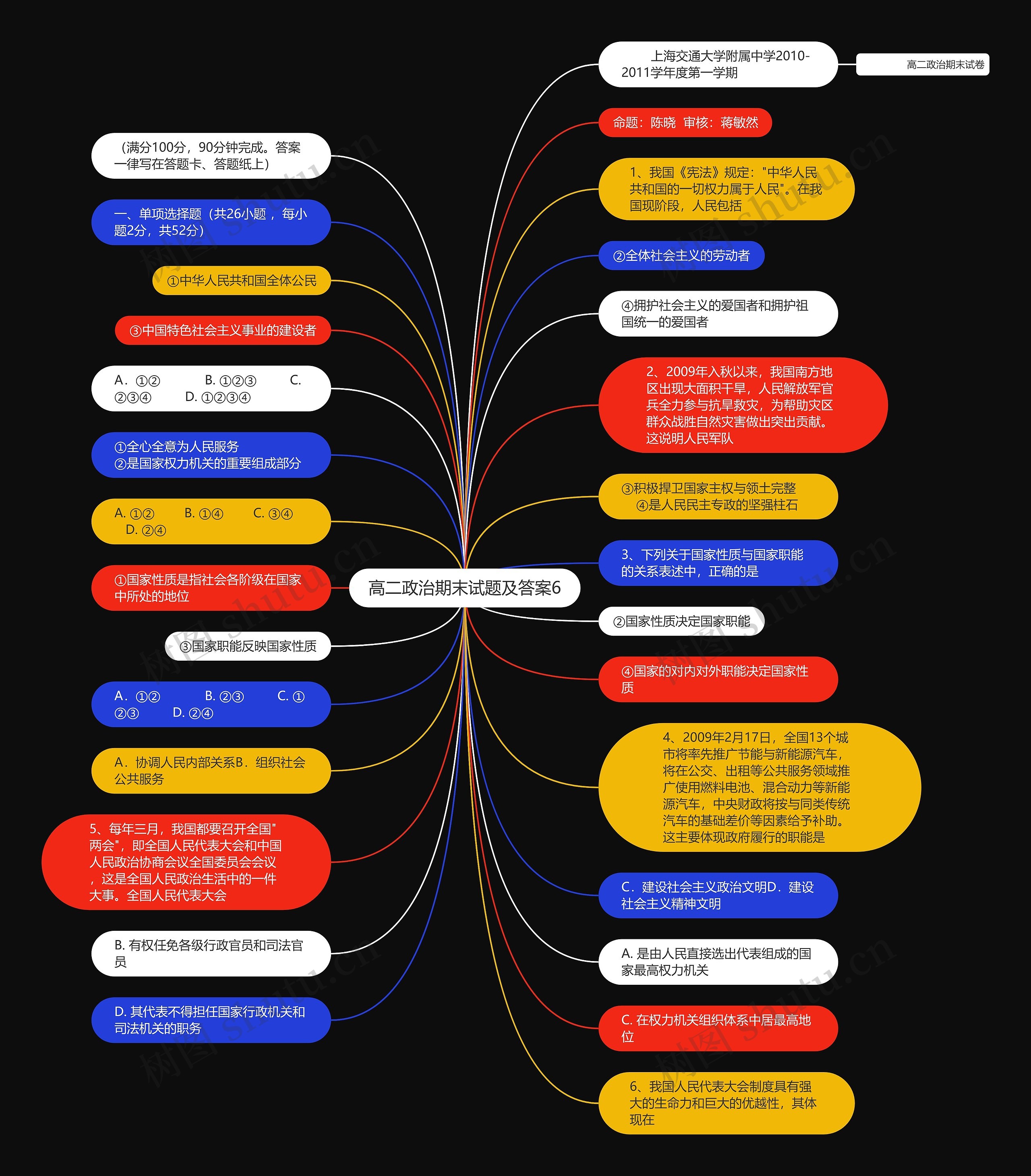 高二政治期末试题及答案6 高二政治期末试题及答案6